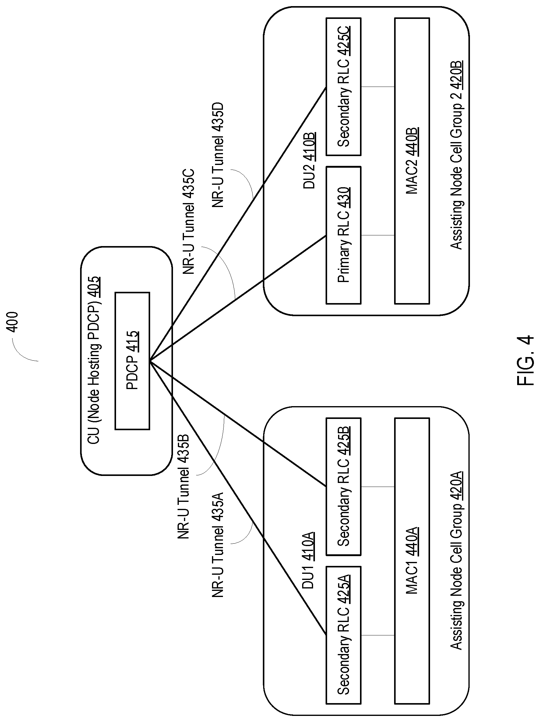 Patent US12316453 Figure 4 – Controlling uplink duplication in packet data convergence protocol layer