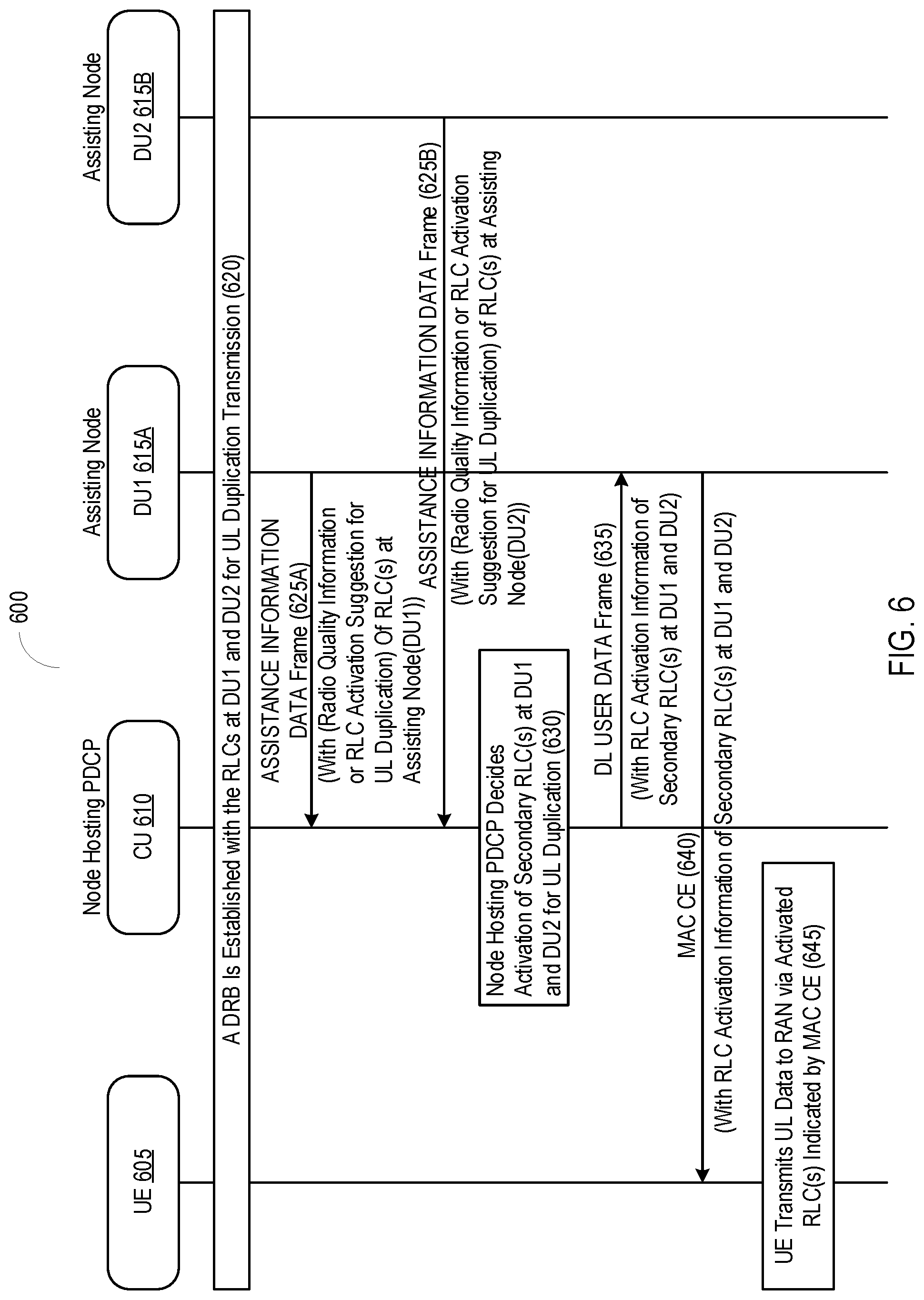Patent US12316453 Figure 6 – Controlling uplink duplication in packet data convergence protocol layer