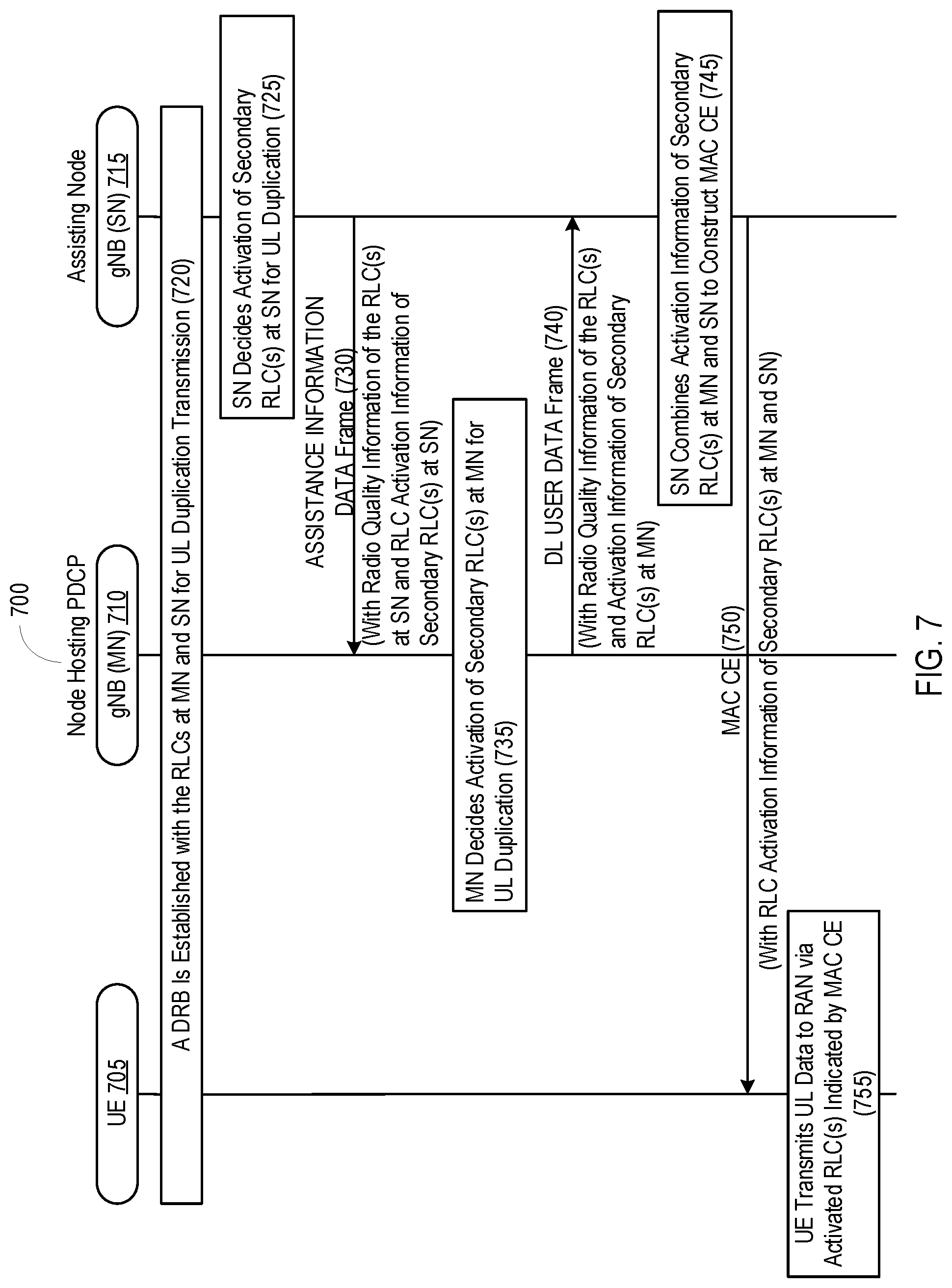Patent US12316453 Figure 7 – Controlling uplink duplication in packet data convergence protocol layer