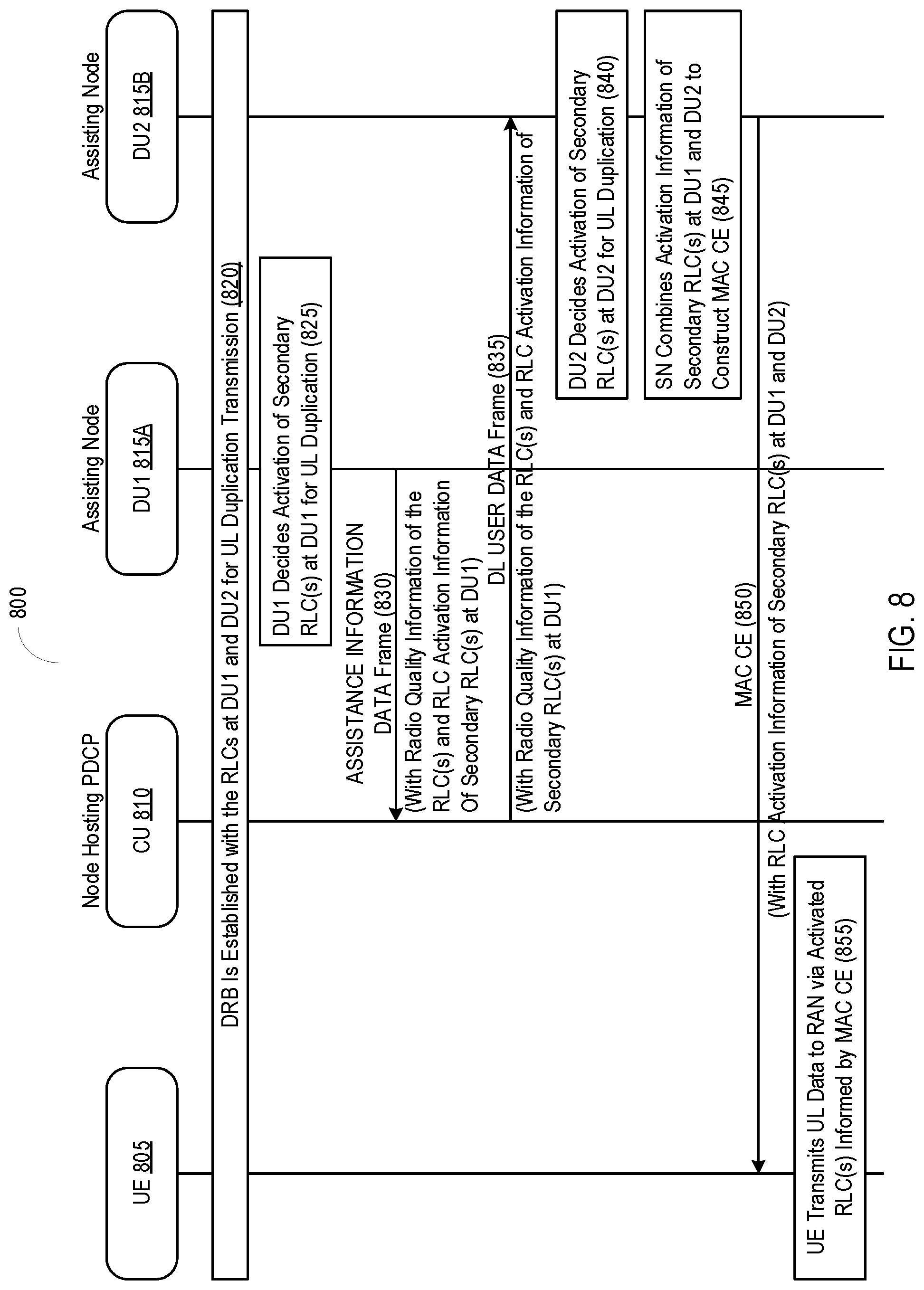 Patent US12316453 Figure 8 – Controlling uplink duplication in packet data convergence protocol layer