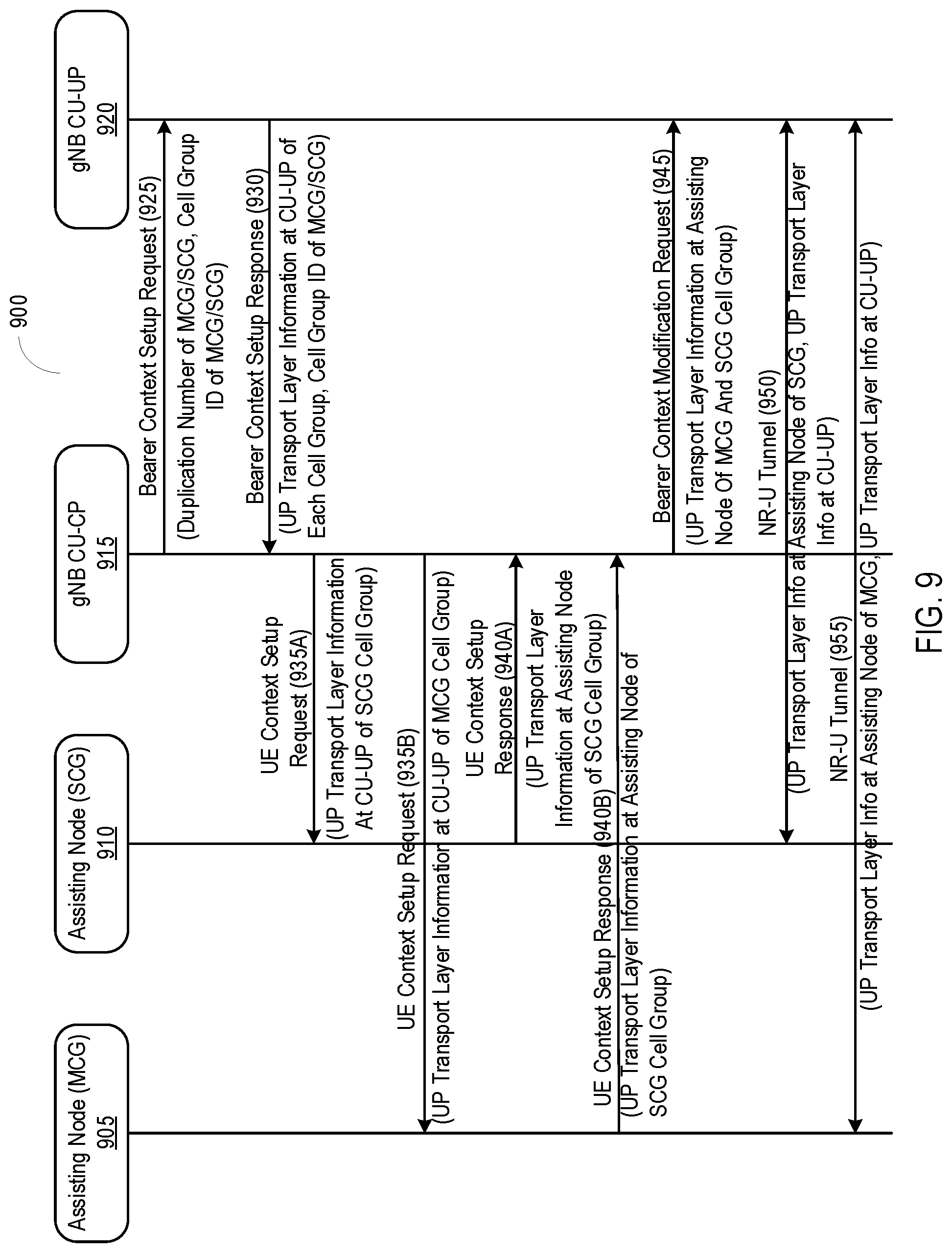 Patent US12316453 Figure 9 – Controlling uplink duplication in packet data convergence protocol layer