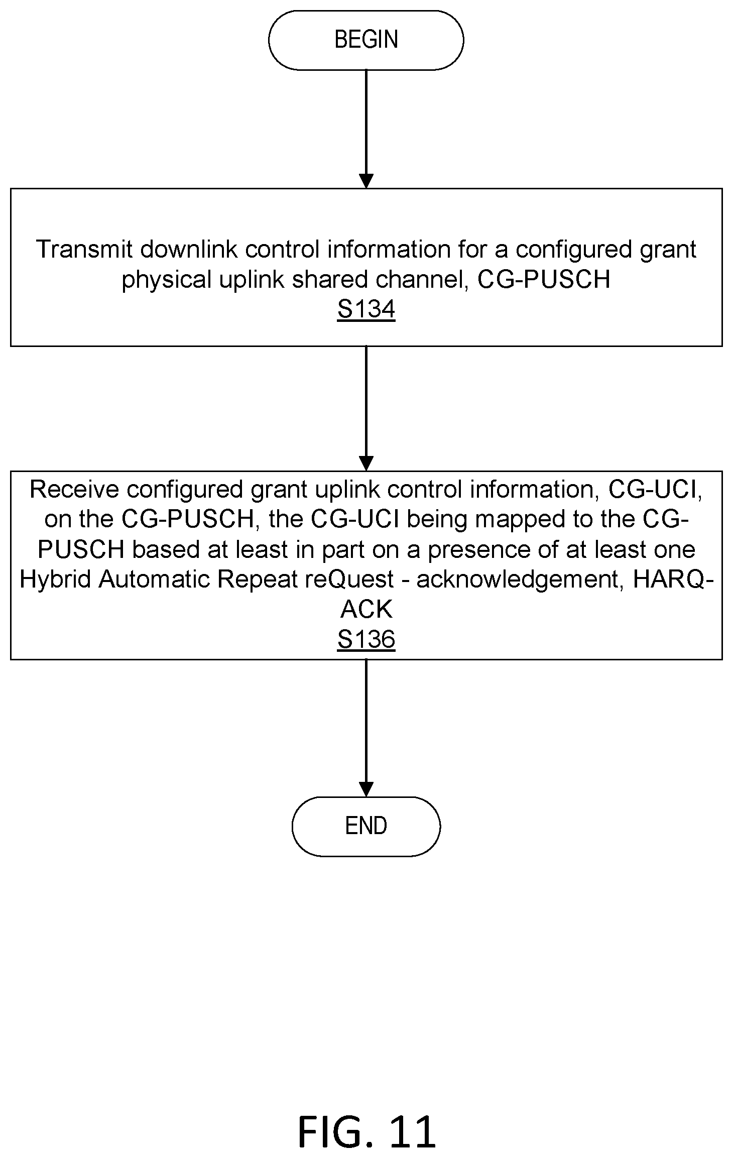 Patent US12316455 Figure 7 – Configured grant uplink control information (UCI) mapping rules