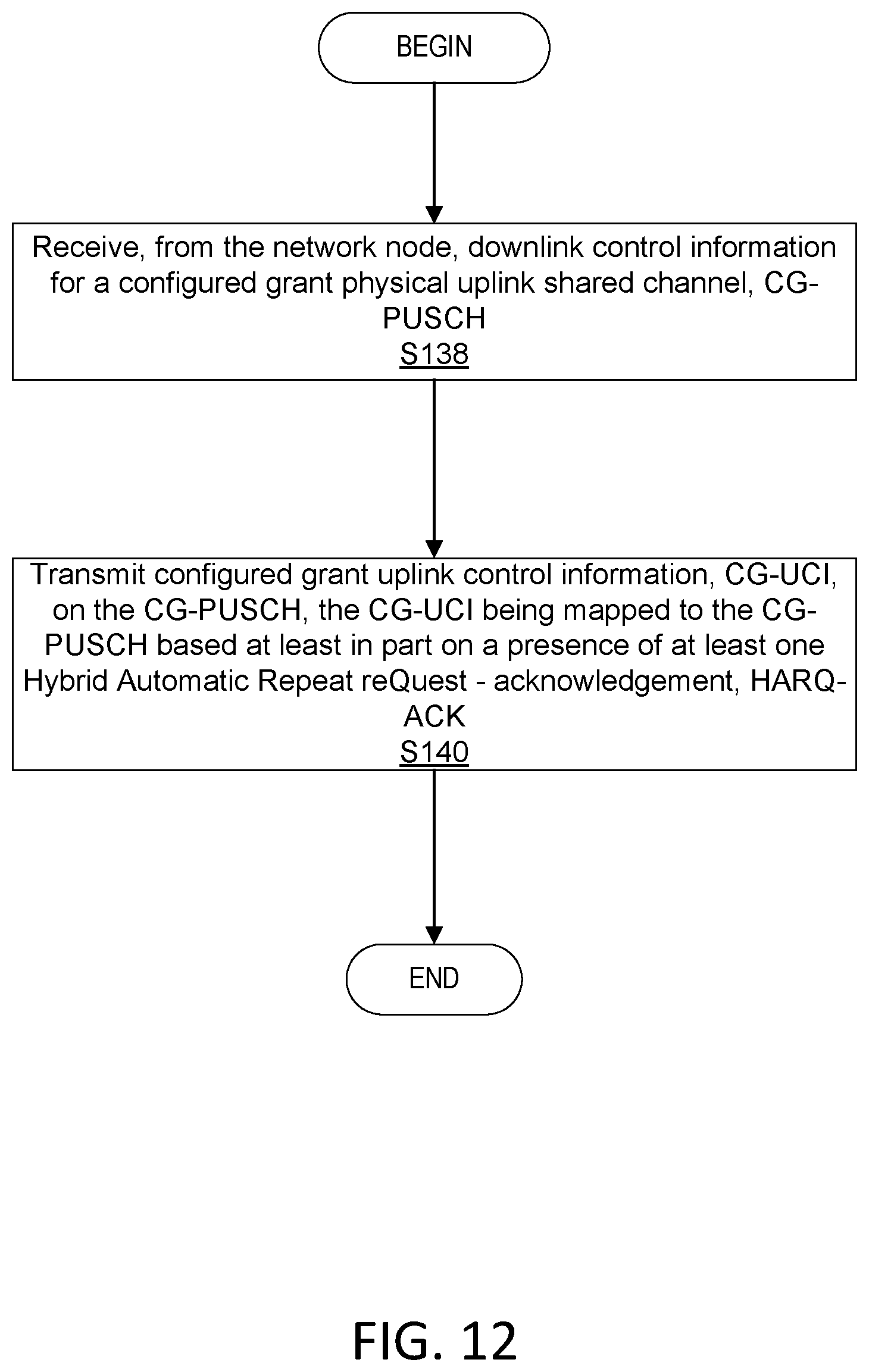 Patent US12316455 Figure 8 – Configured grant uplink control information (UCI) mapping rules