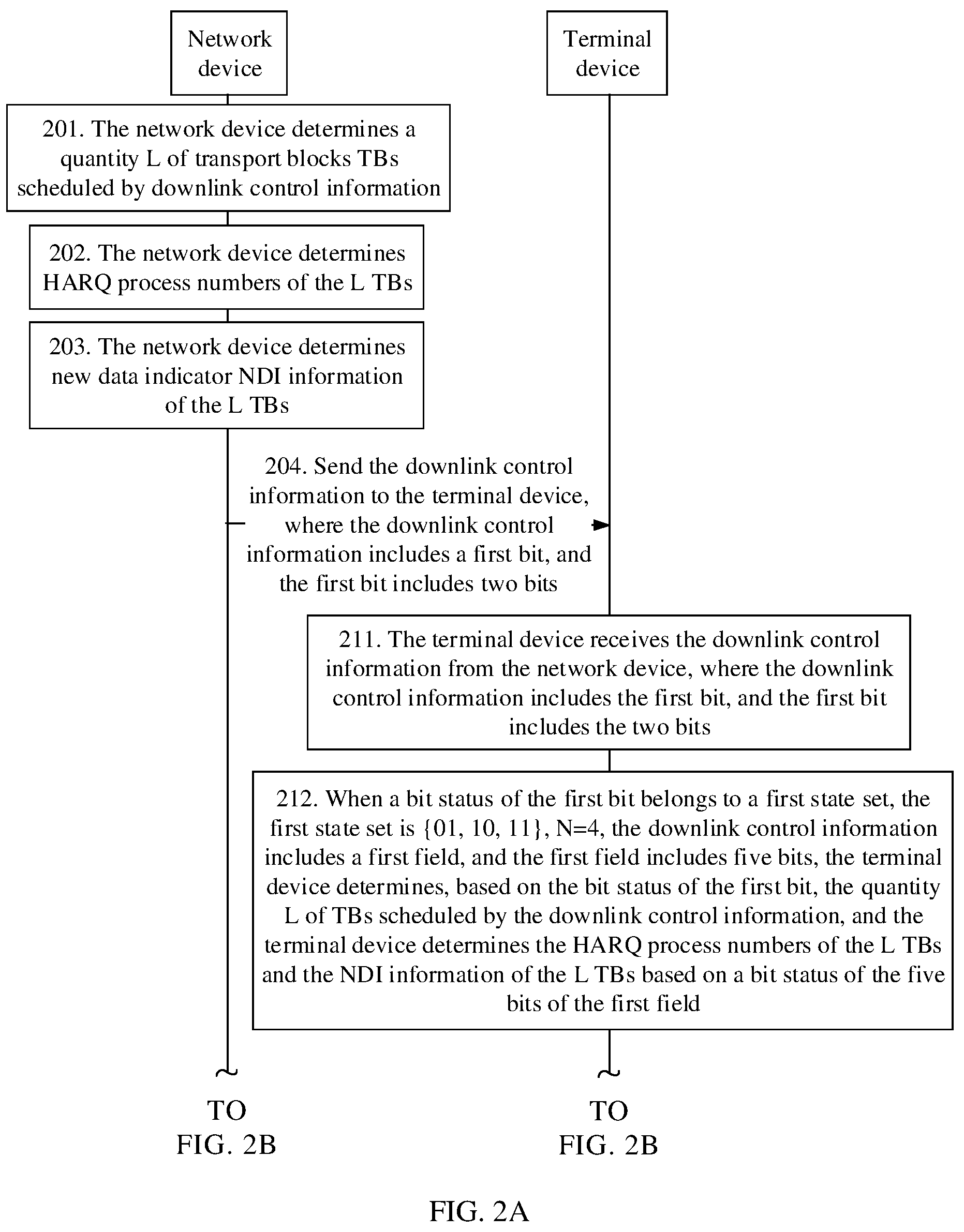 Patent US12316456 Figure 2 – Information processing method, terminal device, and network device