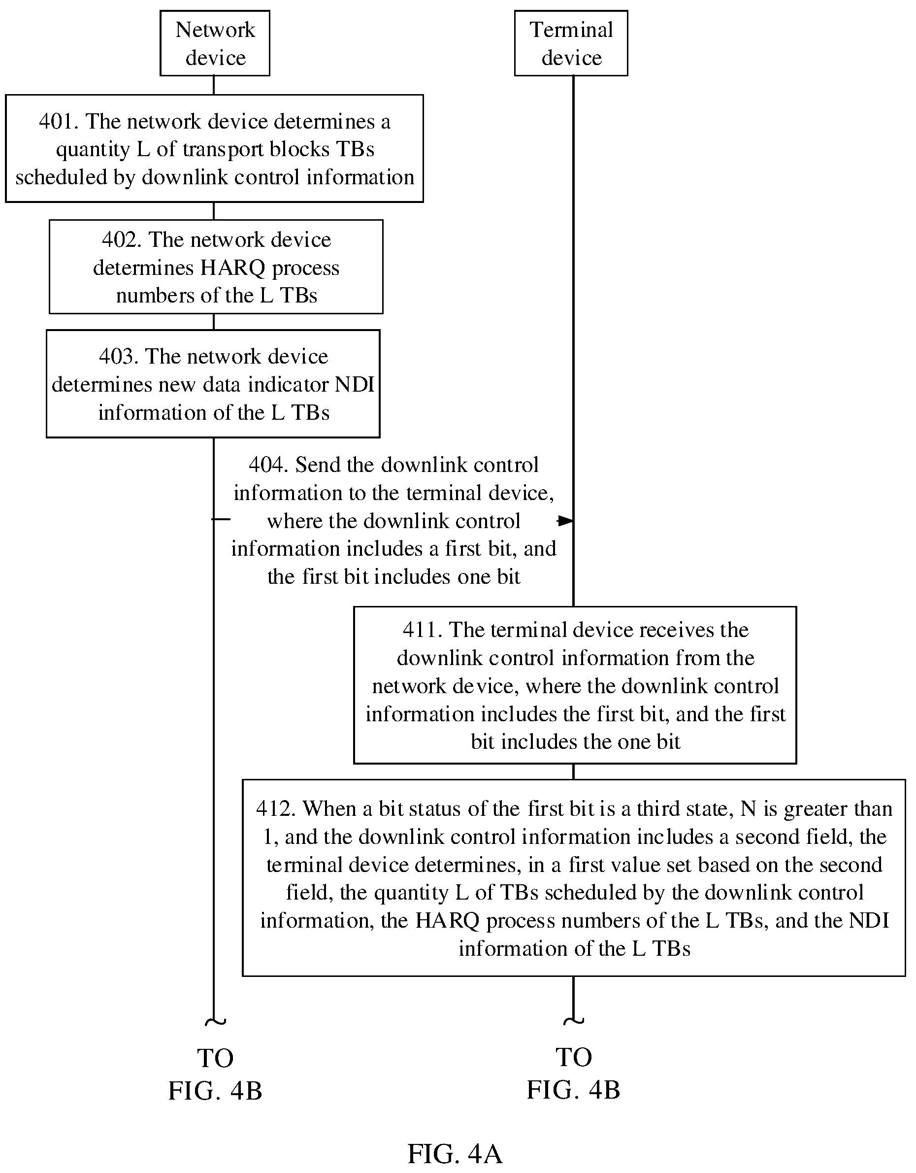 Patent US12316456 Figure 5 – Information processing method, terminal device, and network device