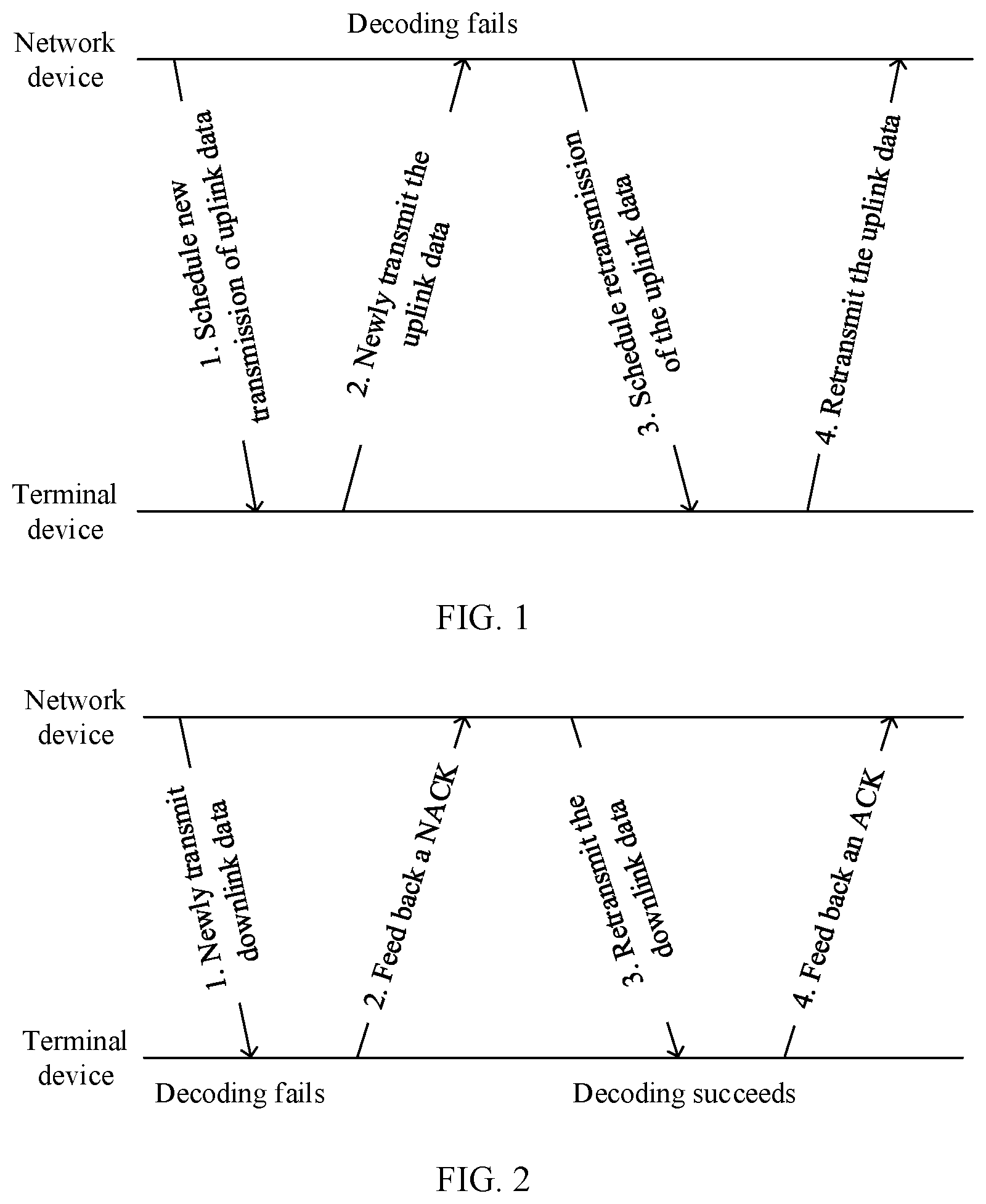 Patent US12316458 Figure 1 – Hybrid automatic repeat request processing method and communications apparatus