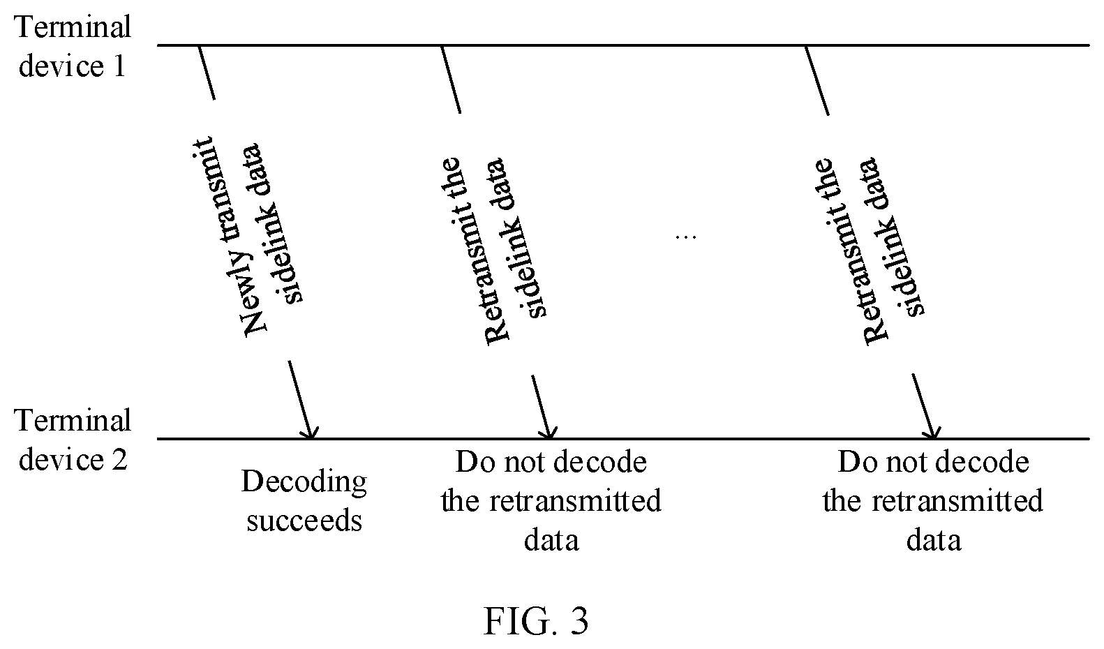 Patent US12316458 Figure 2 – Hybrid automatic repeat request processing method and communications apparatus