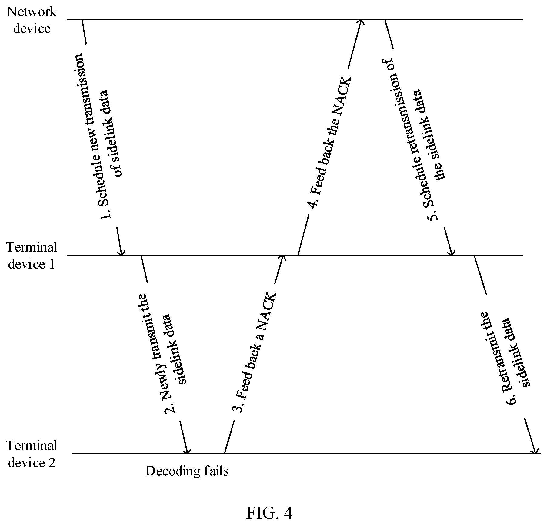 Patent US12316458 Figure 3 – Hybrid automatic repeat request processing method and communications apparatus