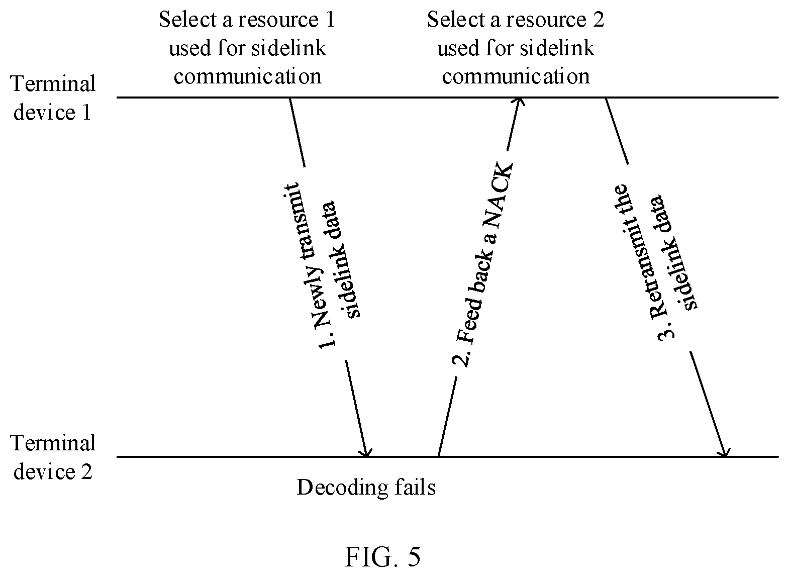 Patent US12316458 Figure 4 – Hybrid automatic repeat request processing method and communications apparatus