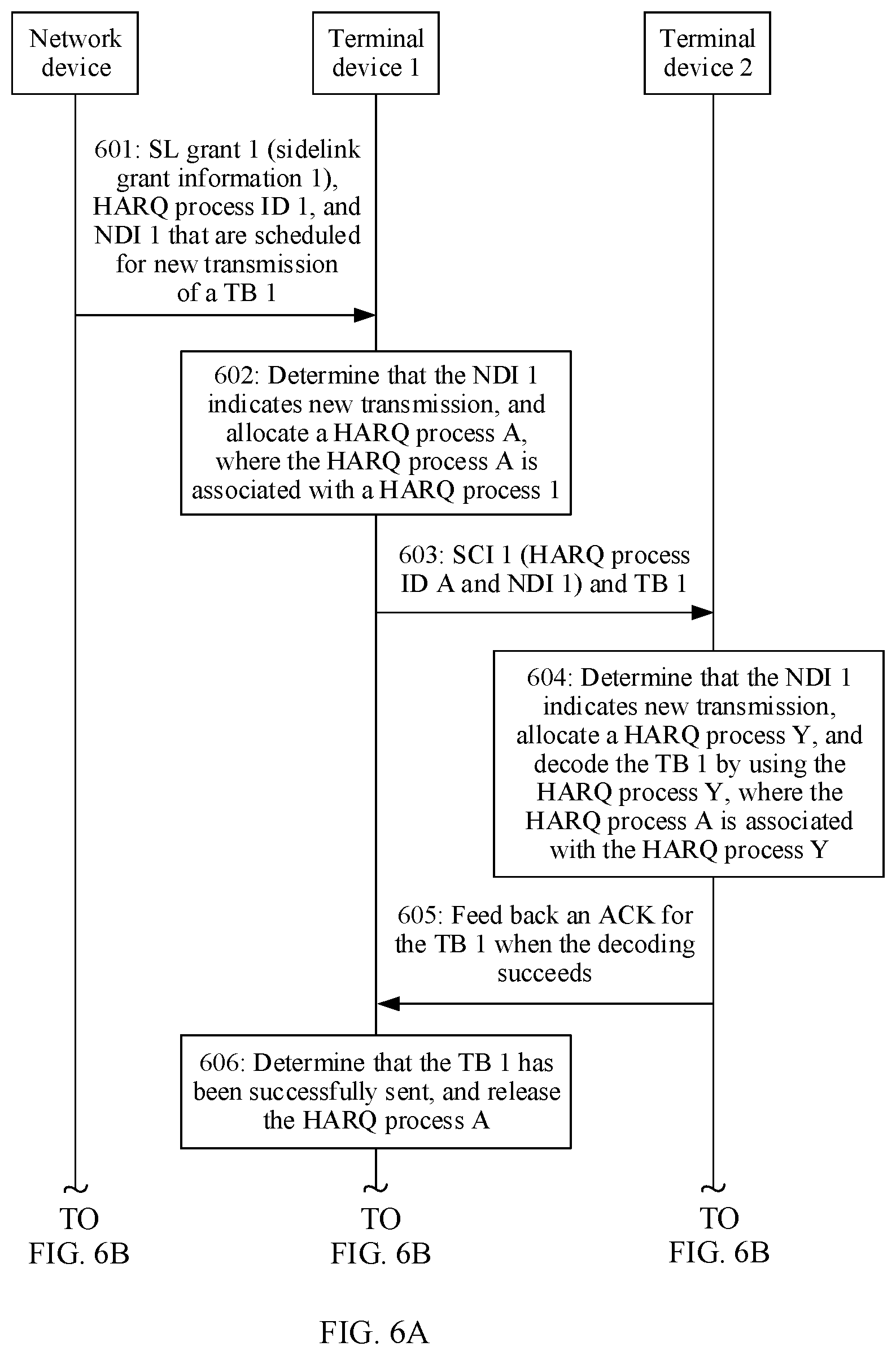 Patent US12316458 Figure 5 – Hybrid automatic repeat request processing method and communications apparatus