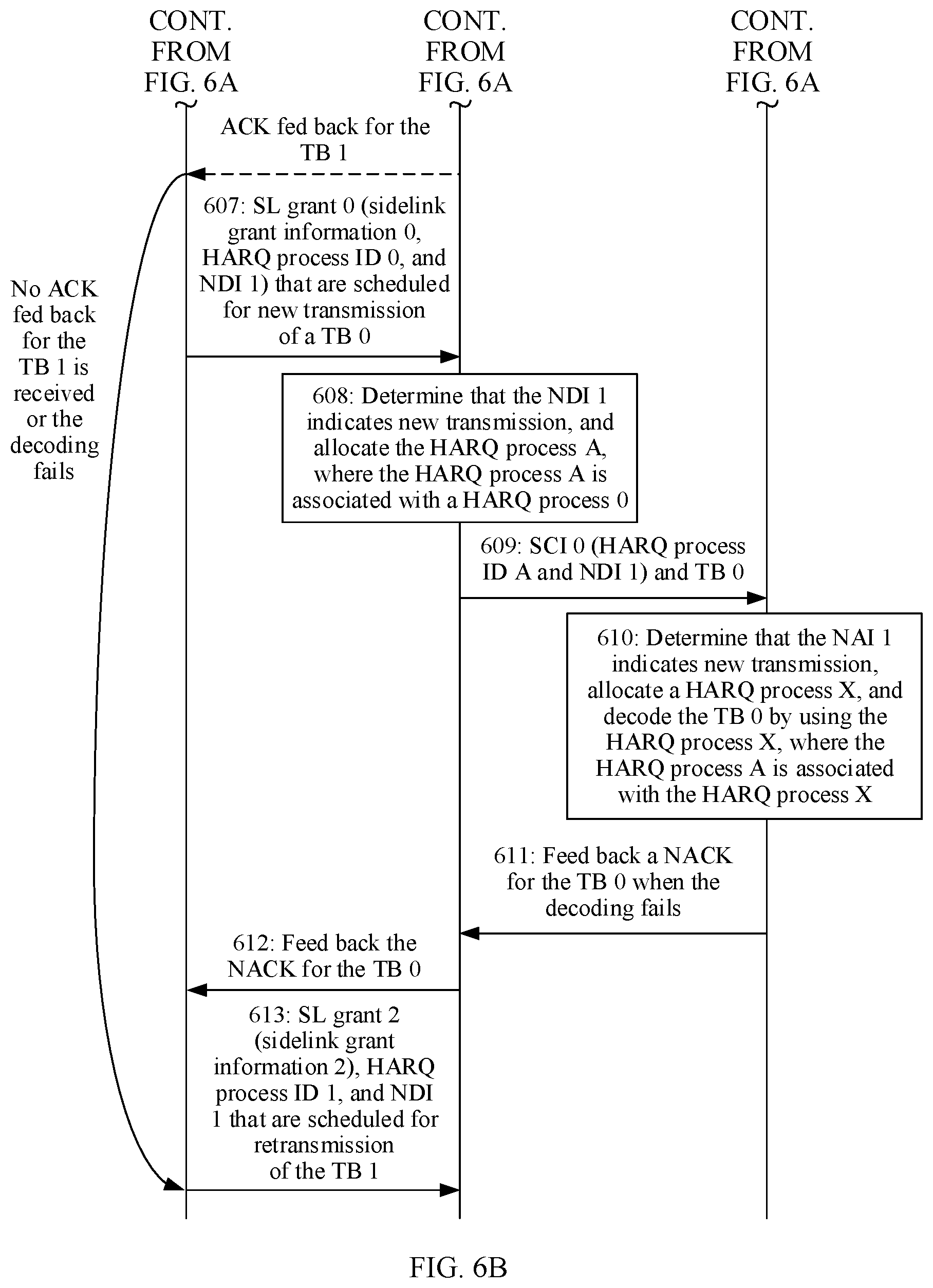 Patent US12316458 Figure 6 – Hybrid automatic repeat request processing method and communications apparatus