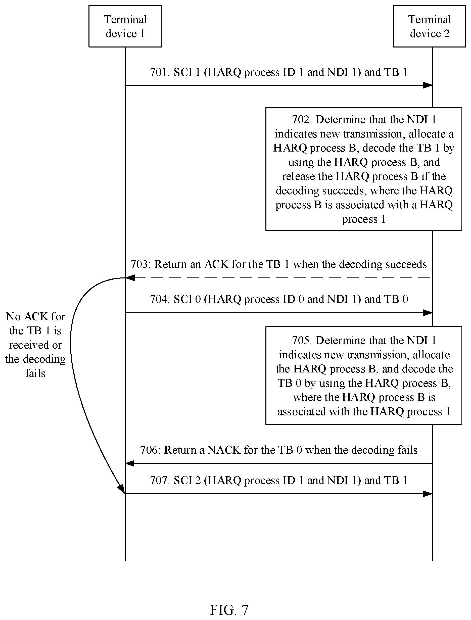 Patent US12316458 Figure 7 – Hybrid automatic repeat request processing method and communications apparatus