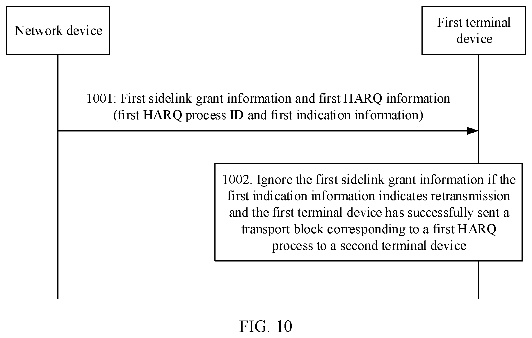 Patent US12316458 Figure 9 – Hybrid automatic repeat request processing method and communications apparatus