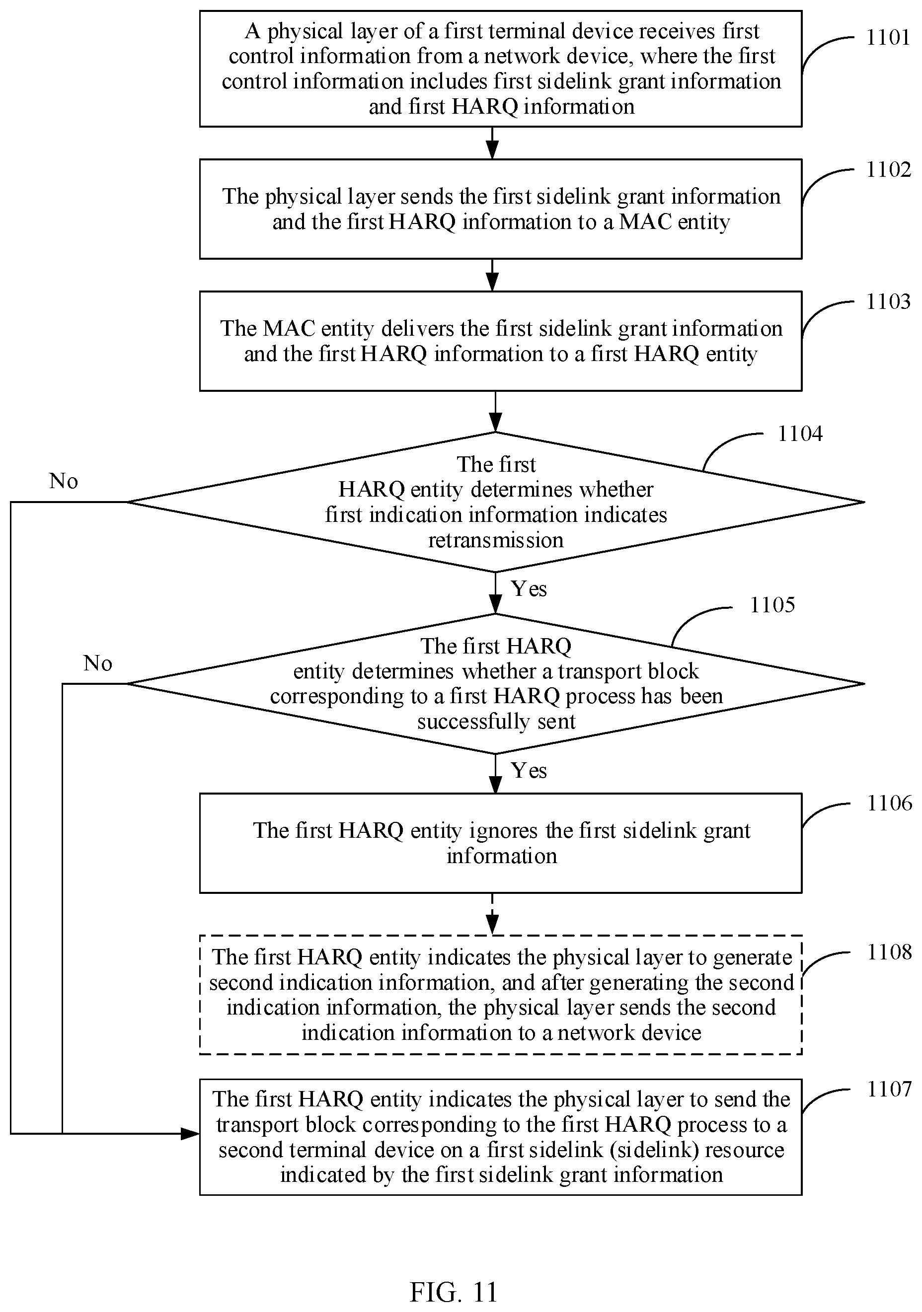 Patent US12316458 Figure 10 – Hybrid automatic repeat request processing method and communications apparatus