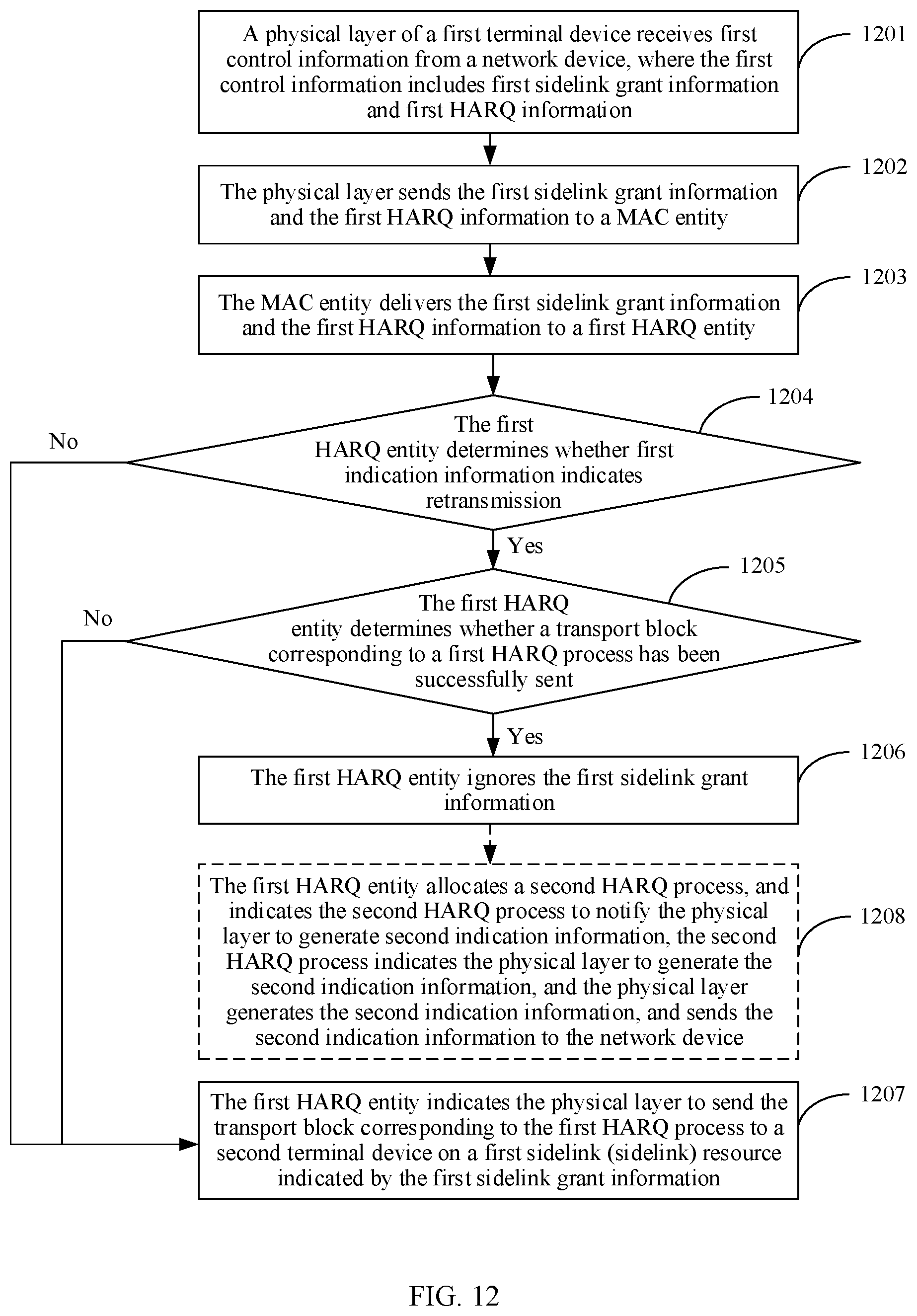 Patent US12316458 Figure 11 – Hybrid automatic repeat request processing method and communications apparatus