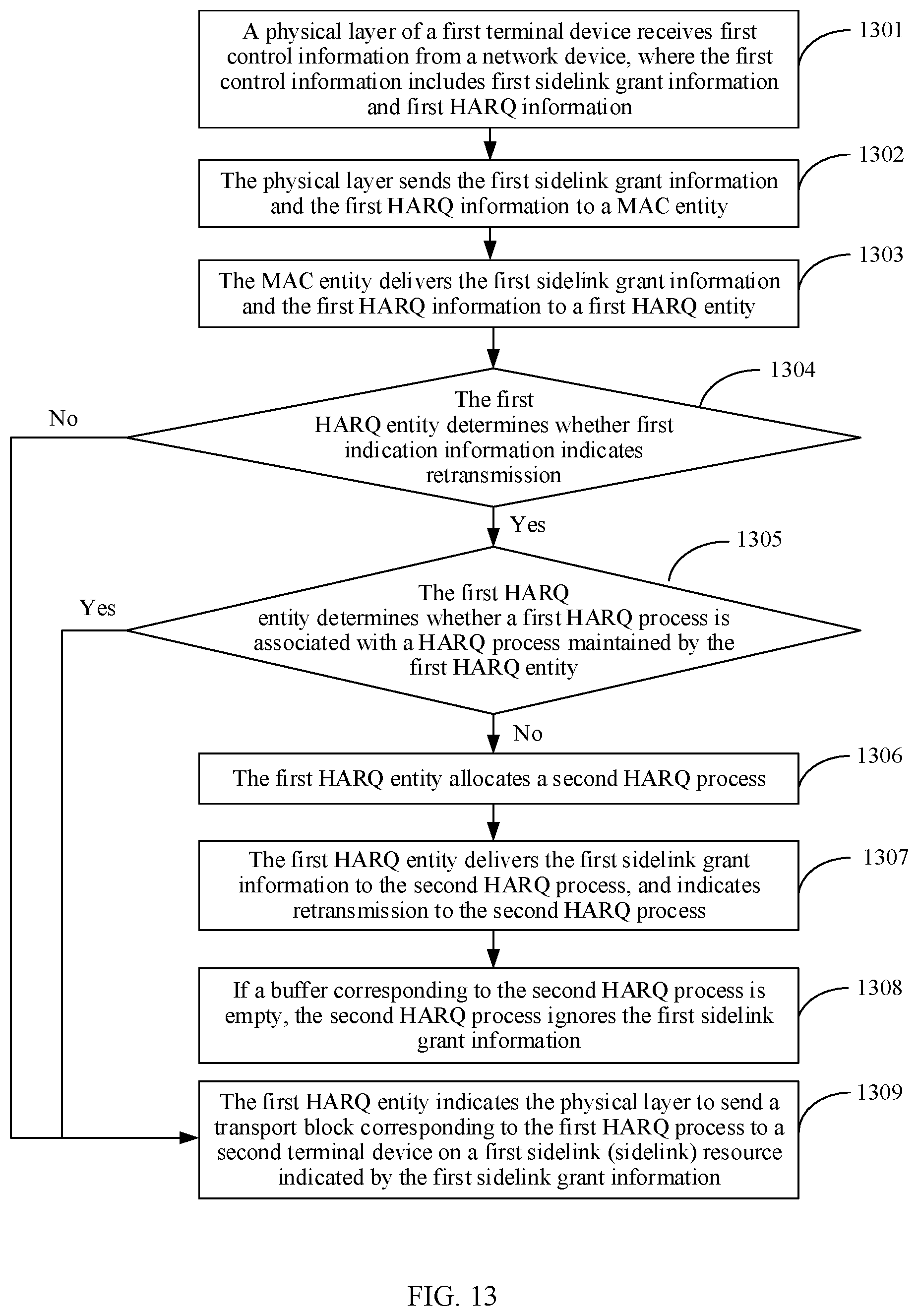 Patent US12316458 Figure 12 – Hybrid automatic repeat request processing method and communications apparatus