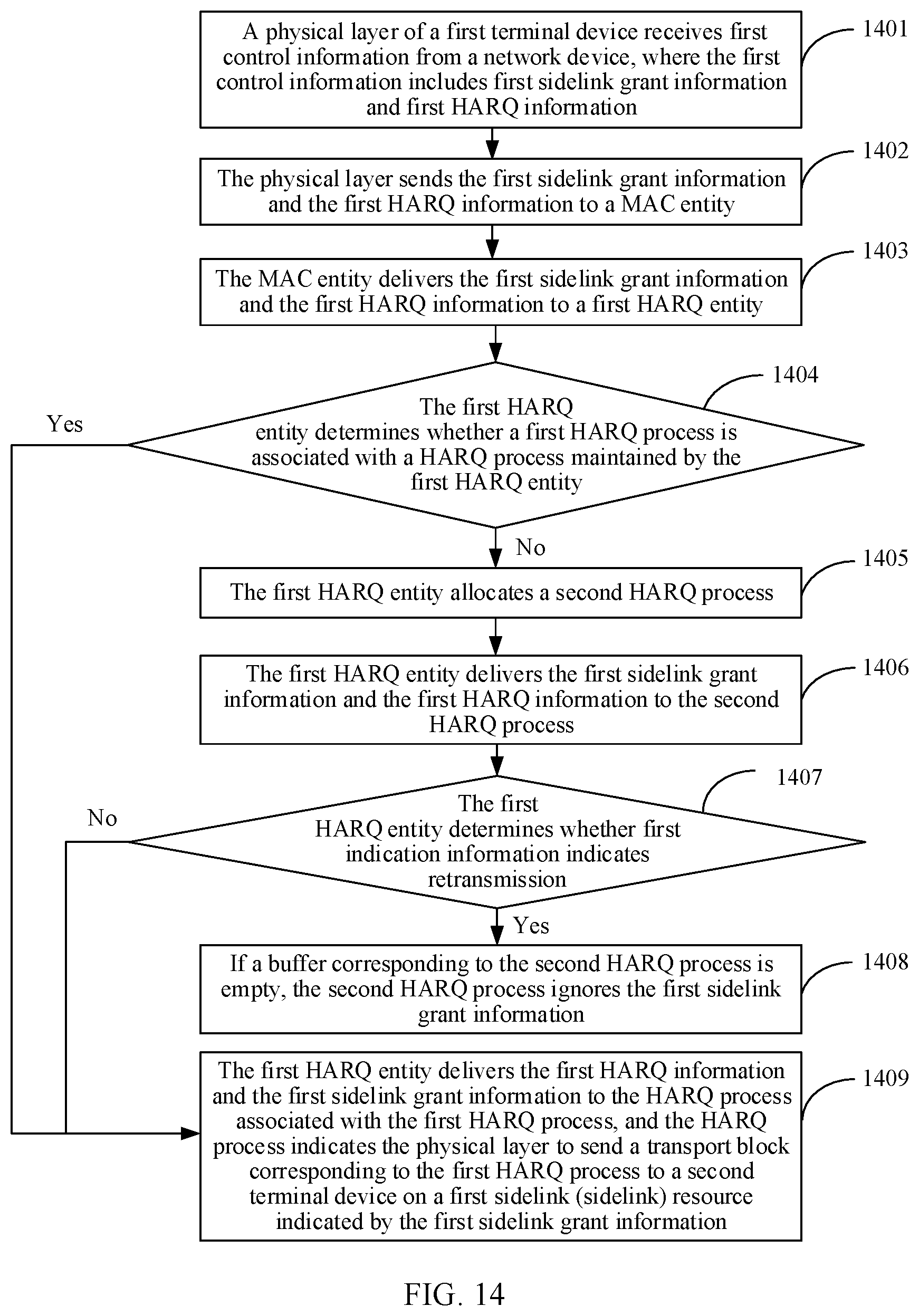 Patent US12316458 Figure 13 – Hybrid automatic repeat request processing method and communications apparatus