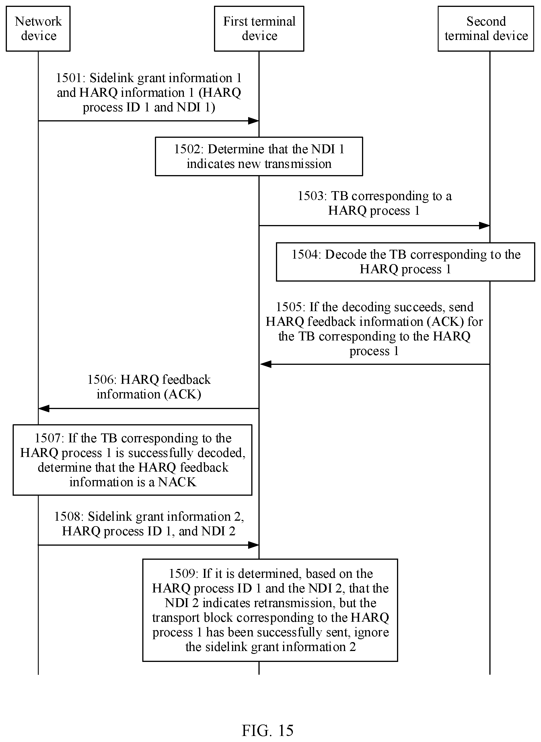 Patent US12316458 Figure 14 – Hybrid automatic repeat request processing method and communications apparatus