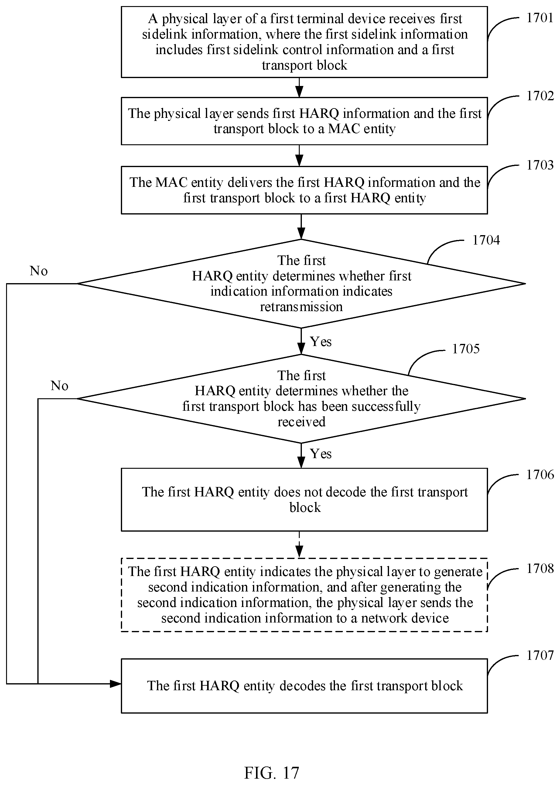 Patent US12316458 Figure 16 – Hybrid automatic repeat request processing method and communications apparatus