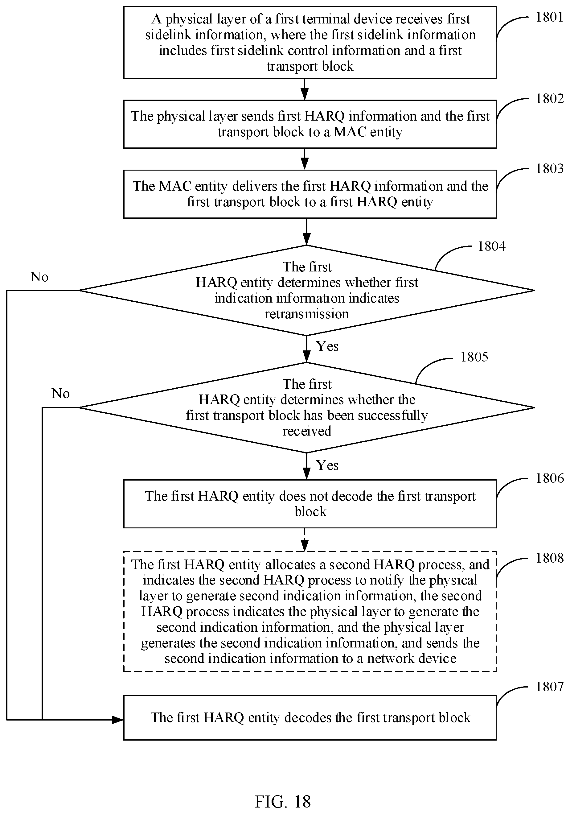 Patent US12316458 Figure 17 – Hybrid automatic repeat request processing method and communications apparatus