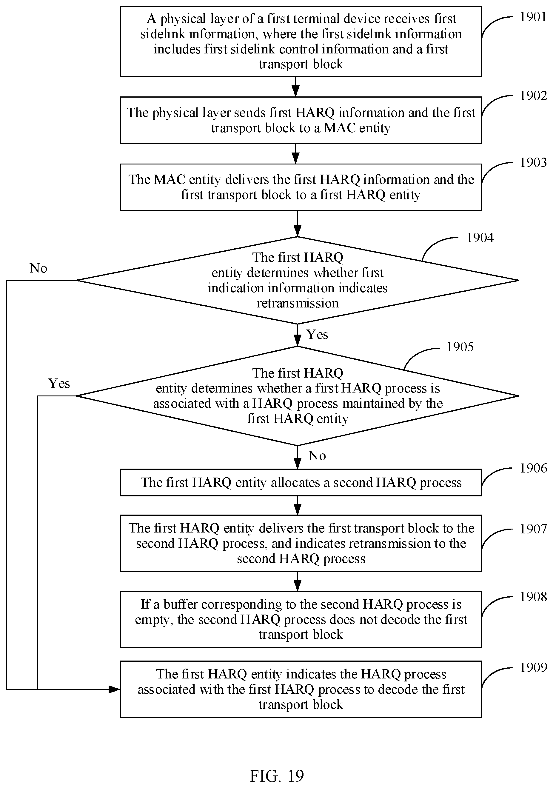Patent US12316458 Figure 18 – Hybrid automatic repeat request processing method and communications apparatus