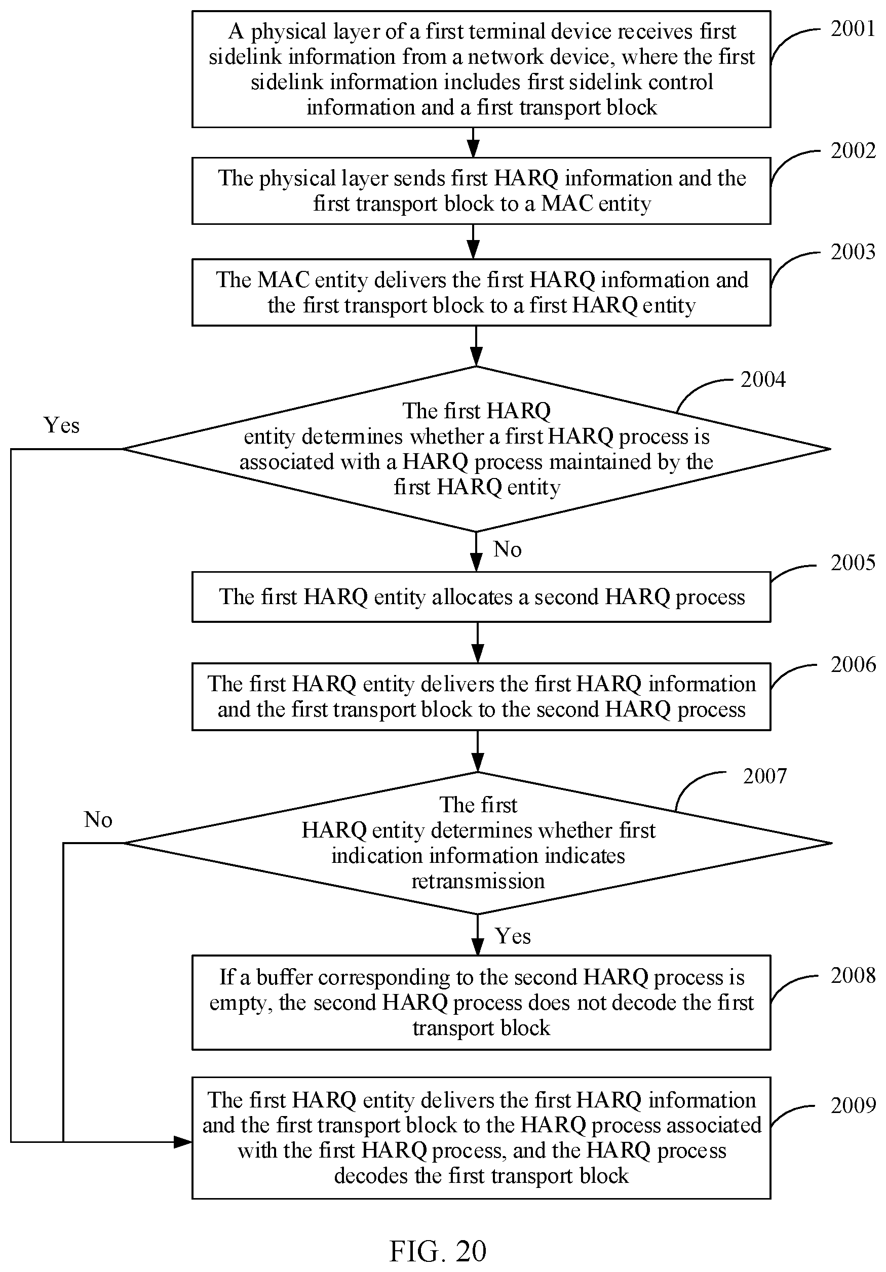 Patent US12316458 Figure 19 – Hybrid automatic repeat request processing method and communications apparatus
