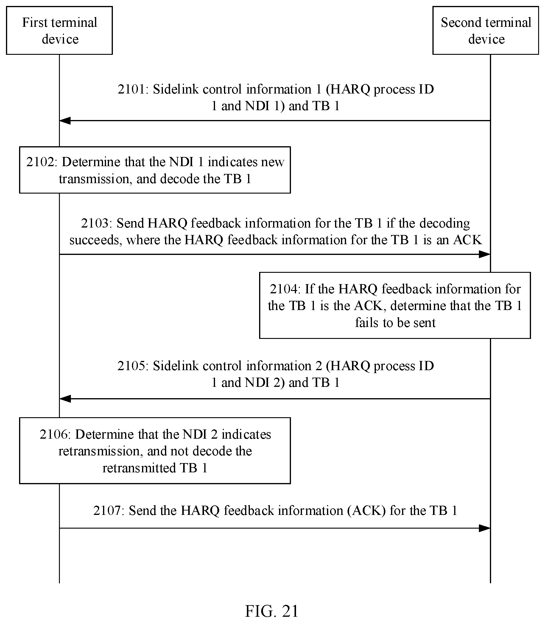 Patent US12316458 Figure 20 – Hybrid automatic repeat request processing method and communications apparatus