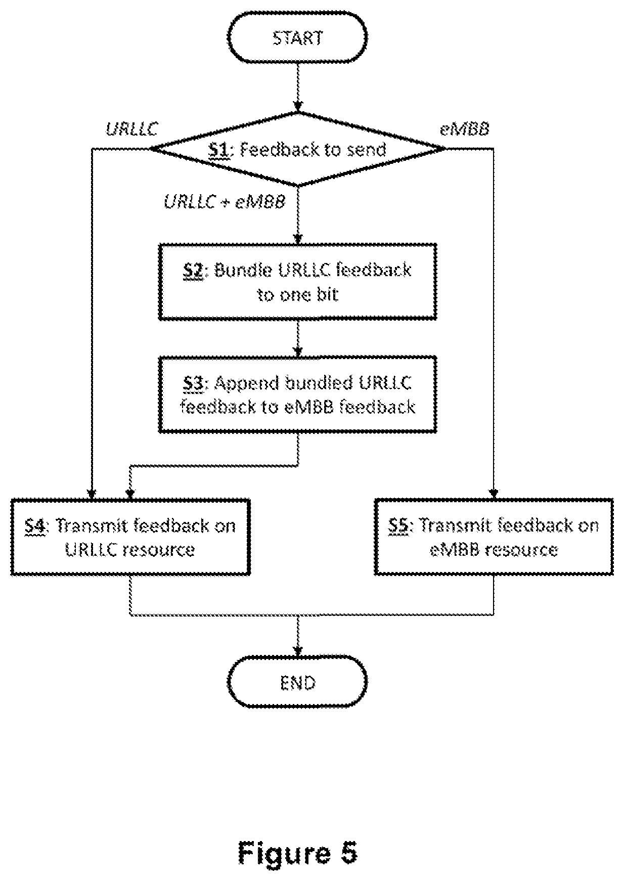 Patent US12316459 Figure 5 – Communication system