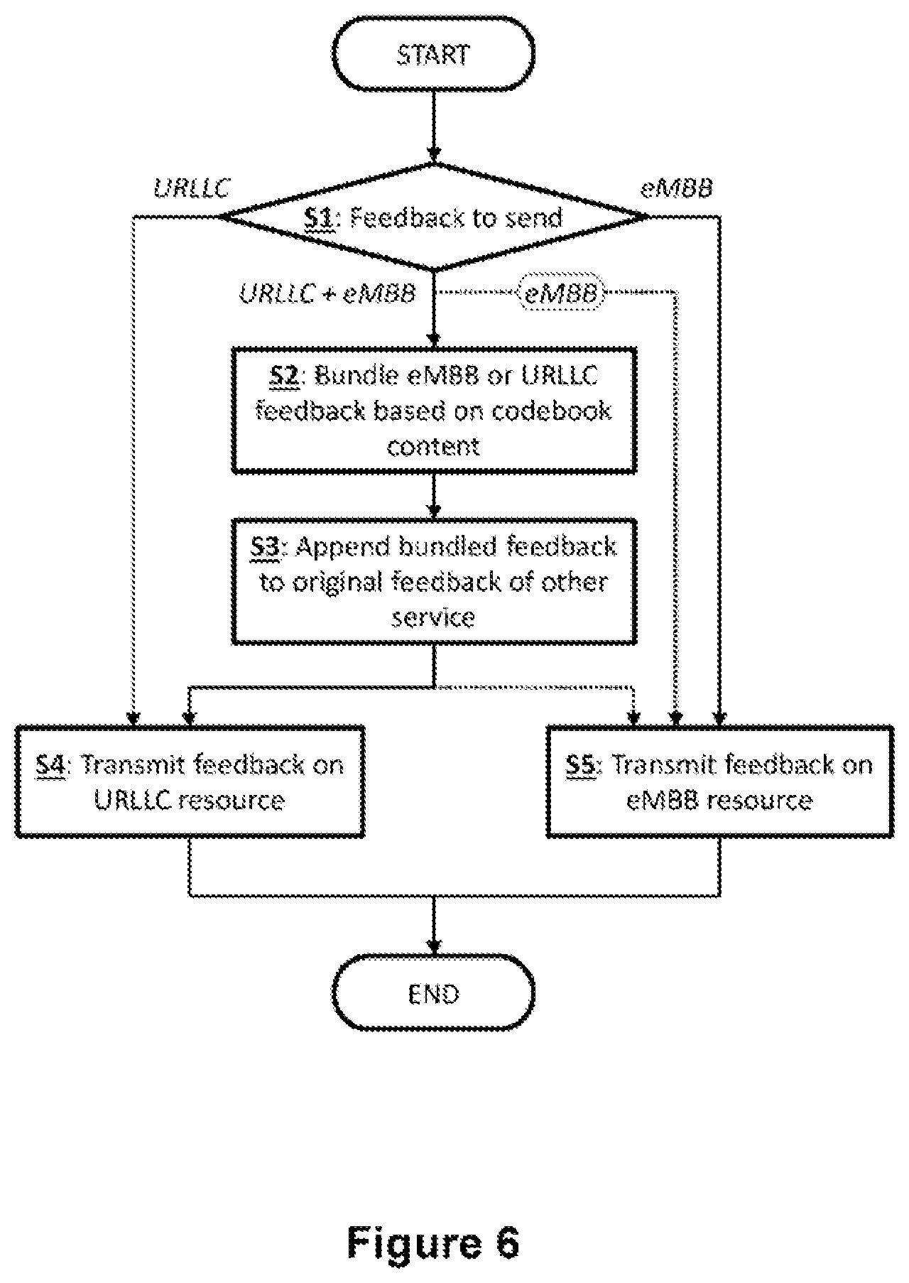 Patent US12316459 Figure 6 – Communication system