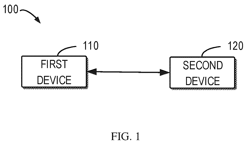 Patent US12316460 Figure 1 – HARQ retransmissions for HARQ feedback