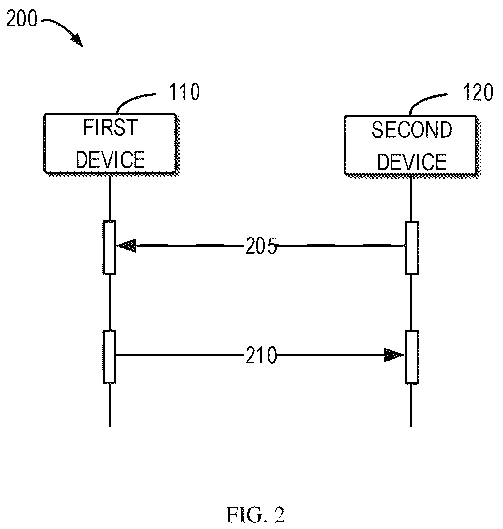 Patent US12316460 Figure 2 – HARQ retransmissions for HARQ feedback