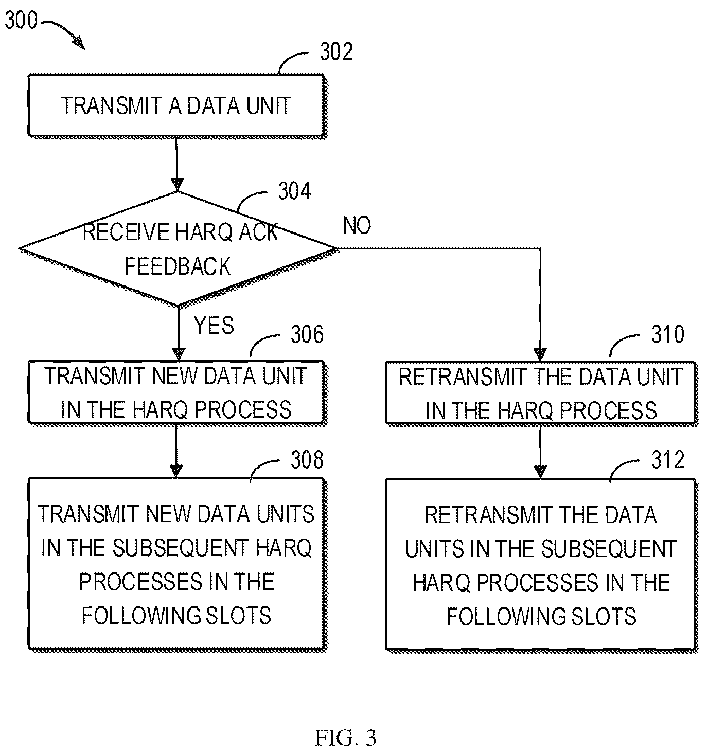Patent US12316460 Figure 3 – HARQ retransmissions for HARQ feedback