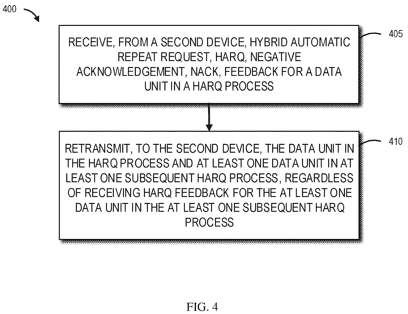 Patent US12316460 Figure 4 – HARQ retransmissions for HARQ feedback