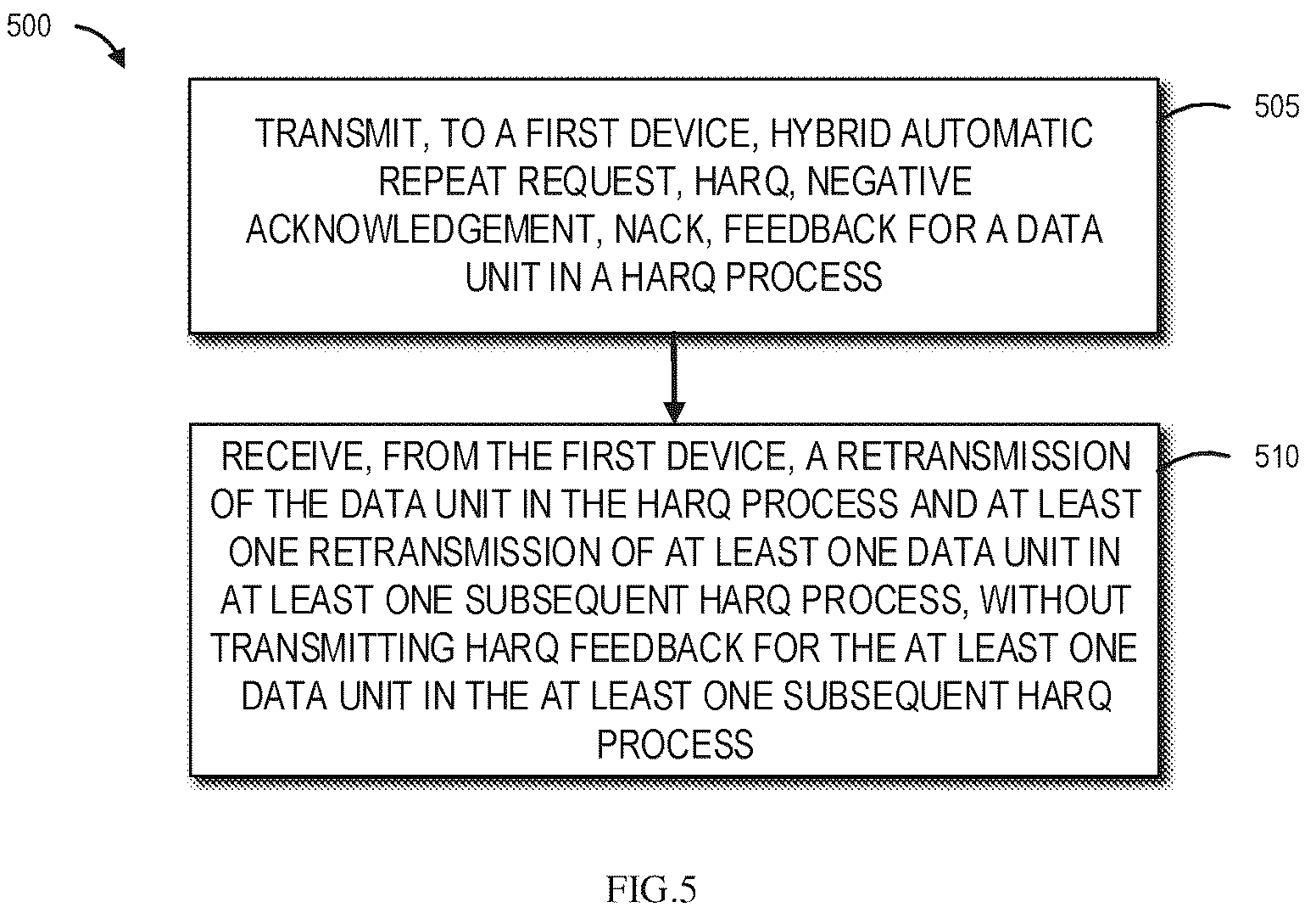 Patent US12316460 Figure 5 – HARQ retransmissions for HARQ feedback