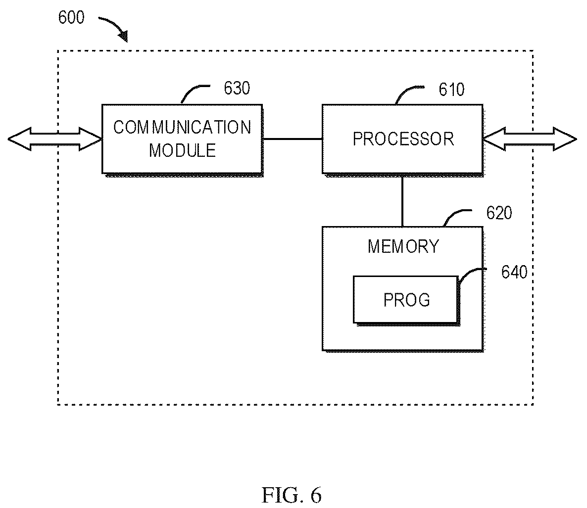Patent US12316460 Figure 6 – HARQ retransmissions for HARQ feedback