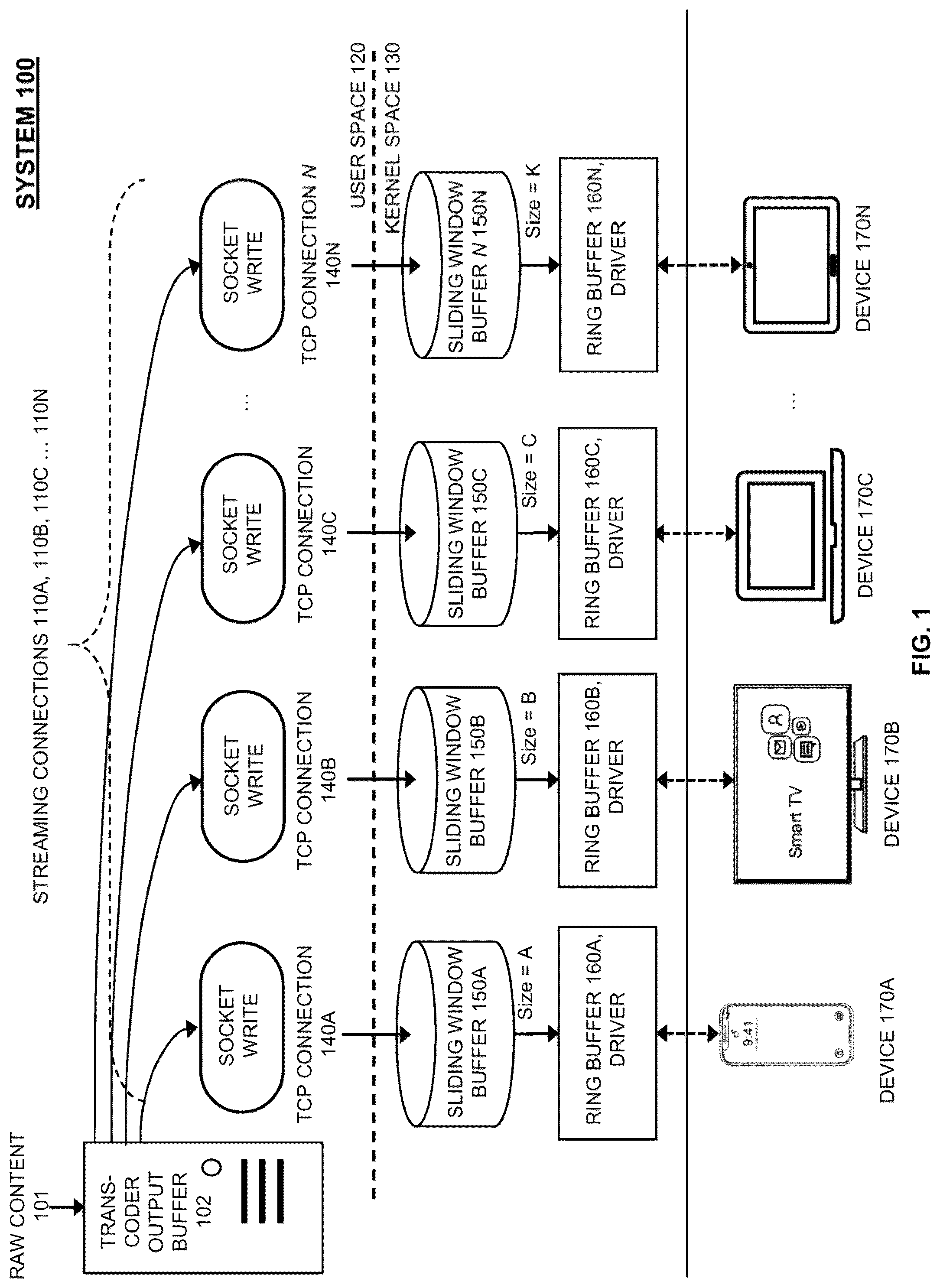 Patent US12316461 Figure 1 – Optimized kernel for concurrent streaming sessions