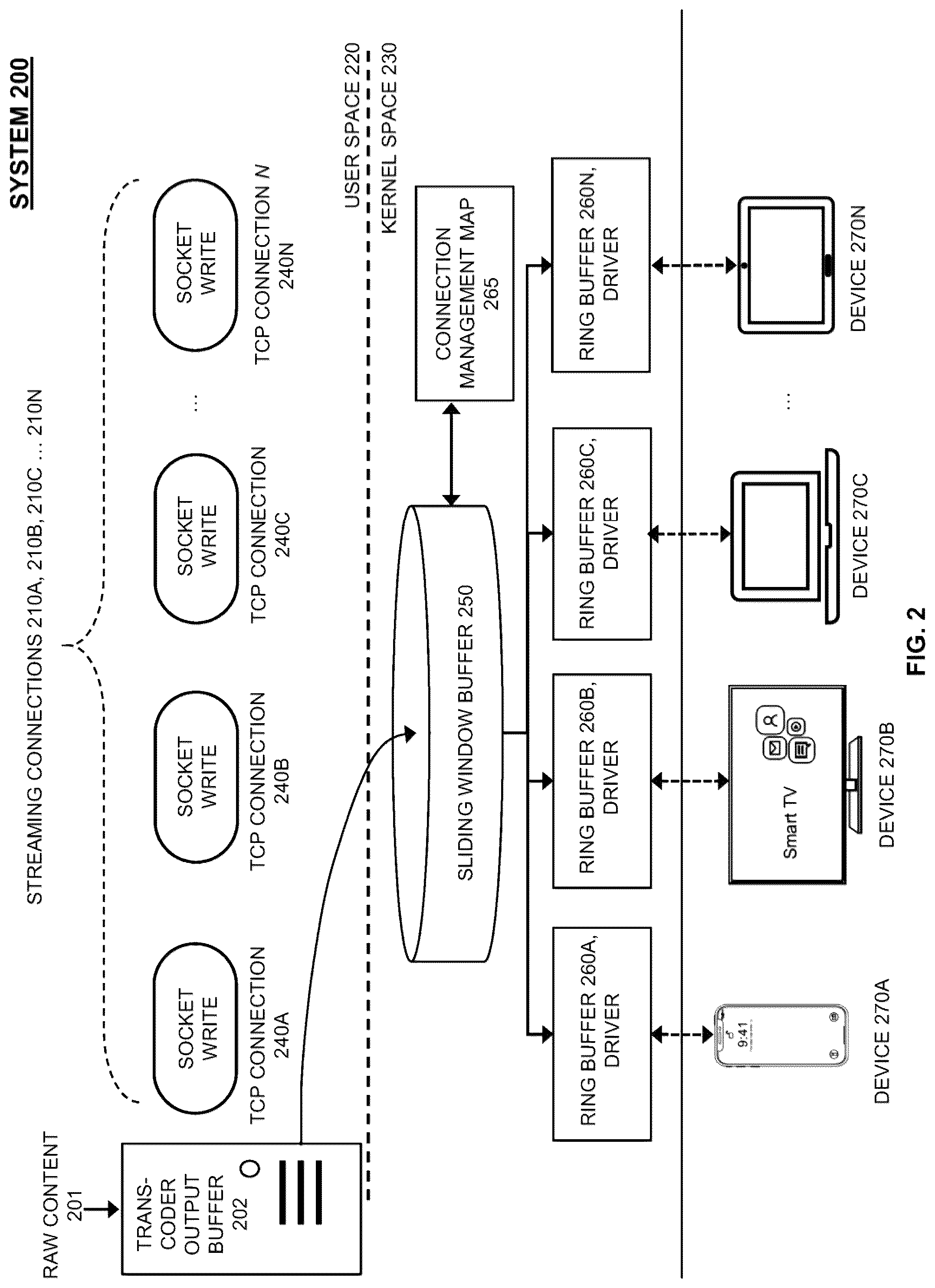 Patent US12316461 Figure 2 – Optimized kernel for concurrent streaming sessions