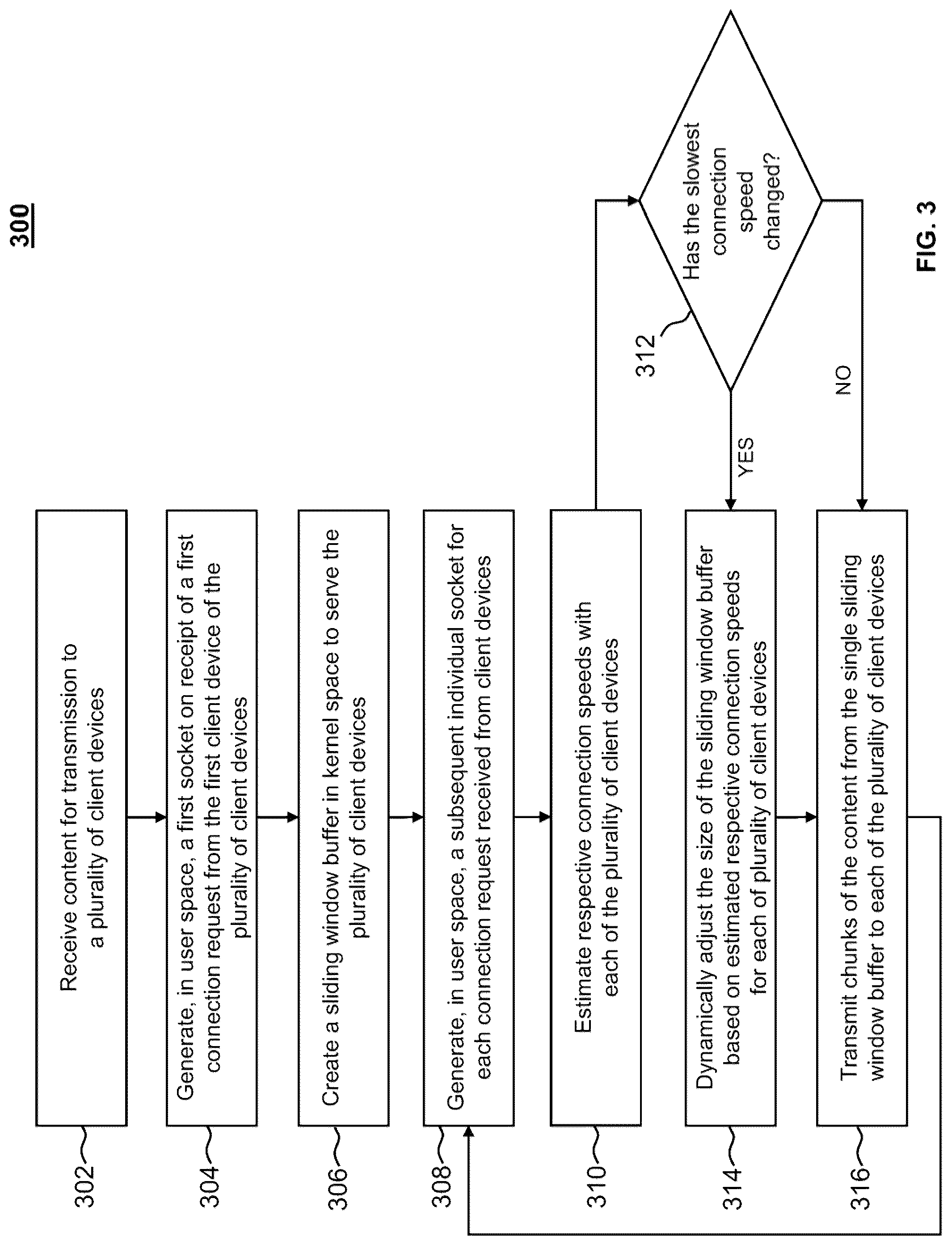 Patent US12316461 Figure 3 – Optimized kernel for concurrent streaming sessions