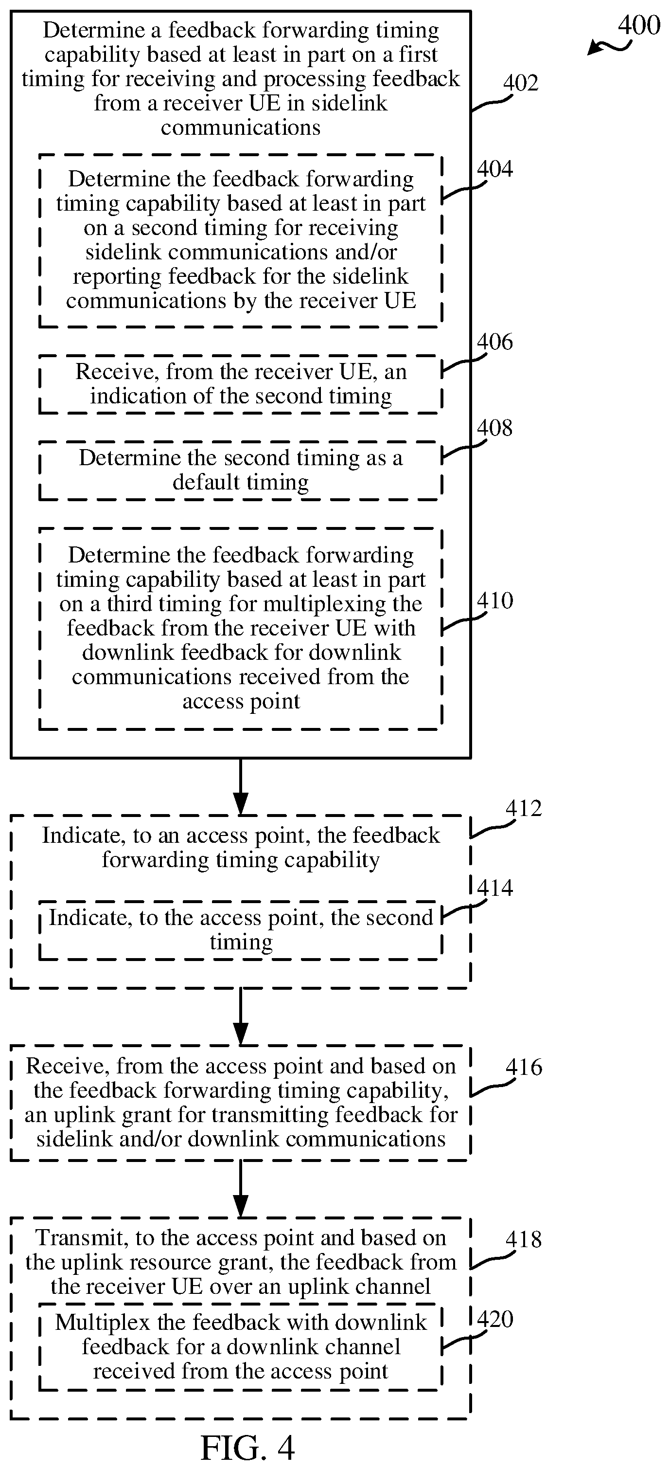 Patent US12316462 Figure 4 – Techniques for determining feedback timing capability in sidelink wireless communications