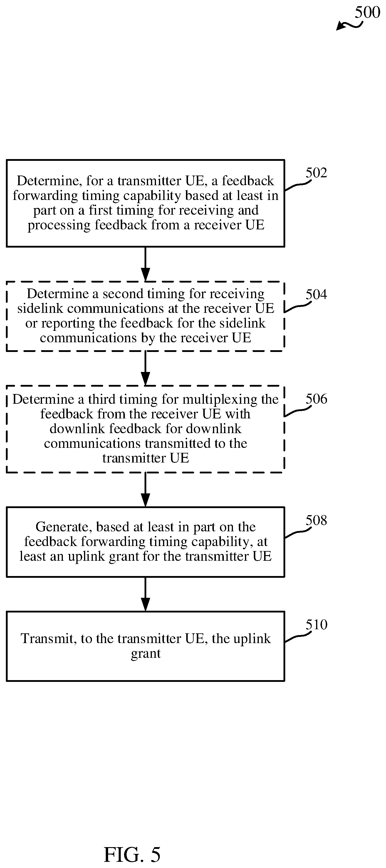 Patent US12316462 Figure 5 – Techniques for determining feedback timing capability in sidelink wireless communications