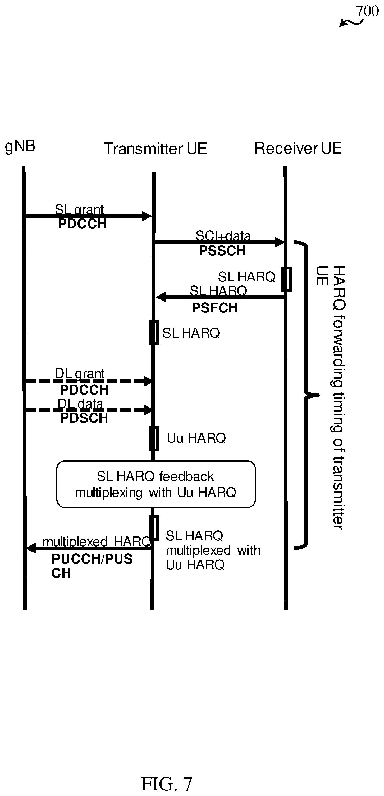Patent US12316462 Figure 7 – Techniques for determining feedback timing capability in sidelink wireless communications