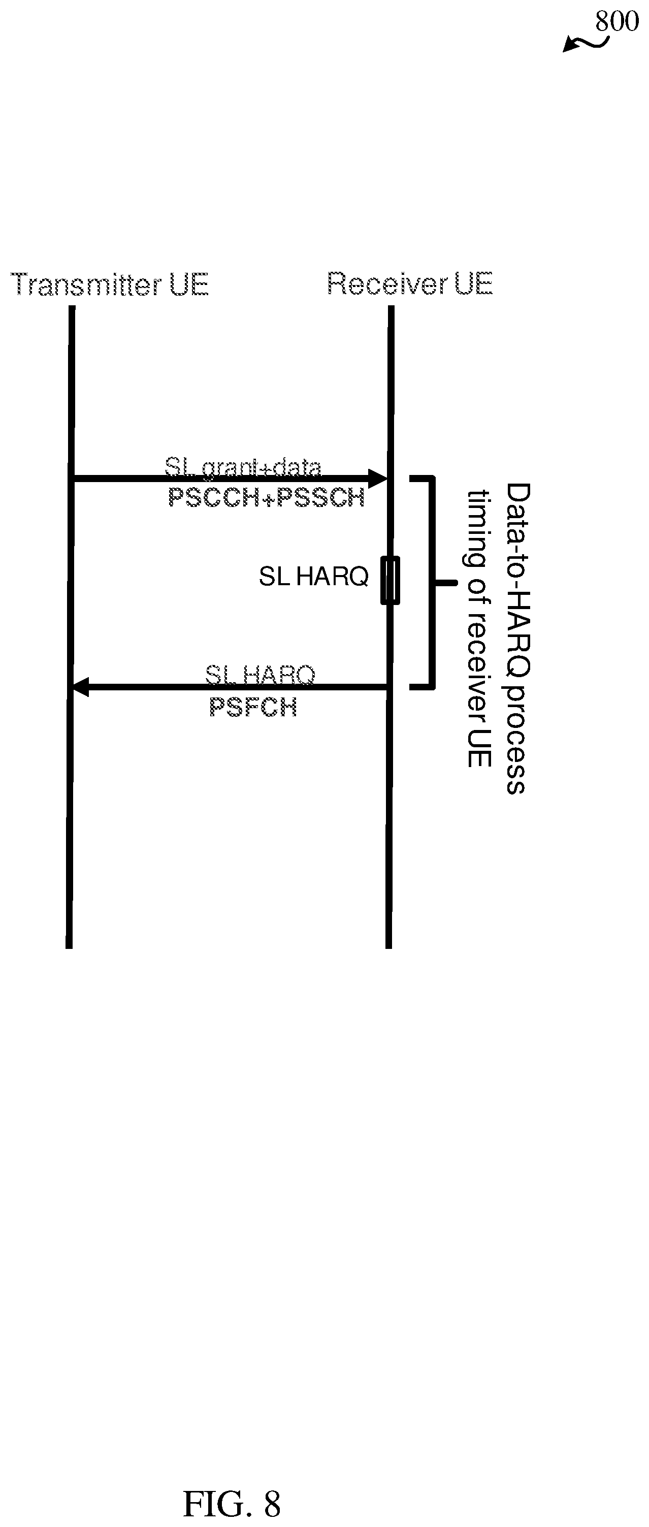 Patent US12316462 Figure 8 – Techniques for determining feedback timing capability in sidelink wireless communications