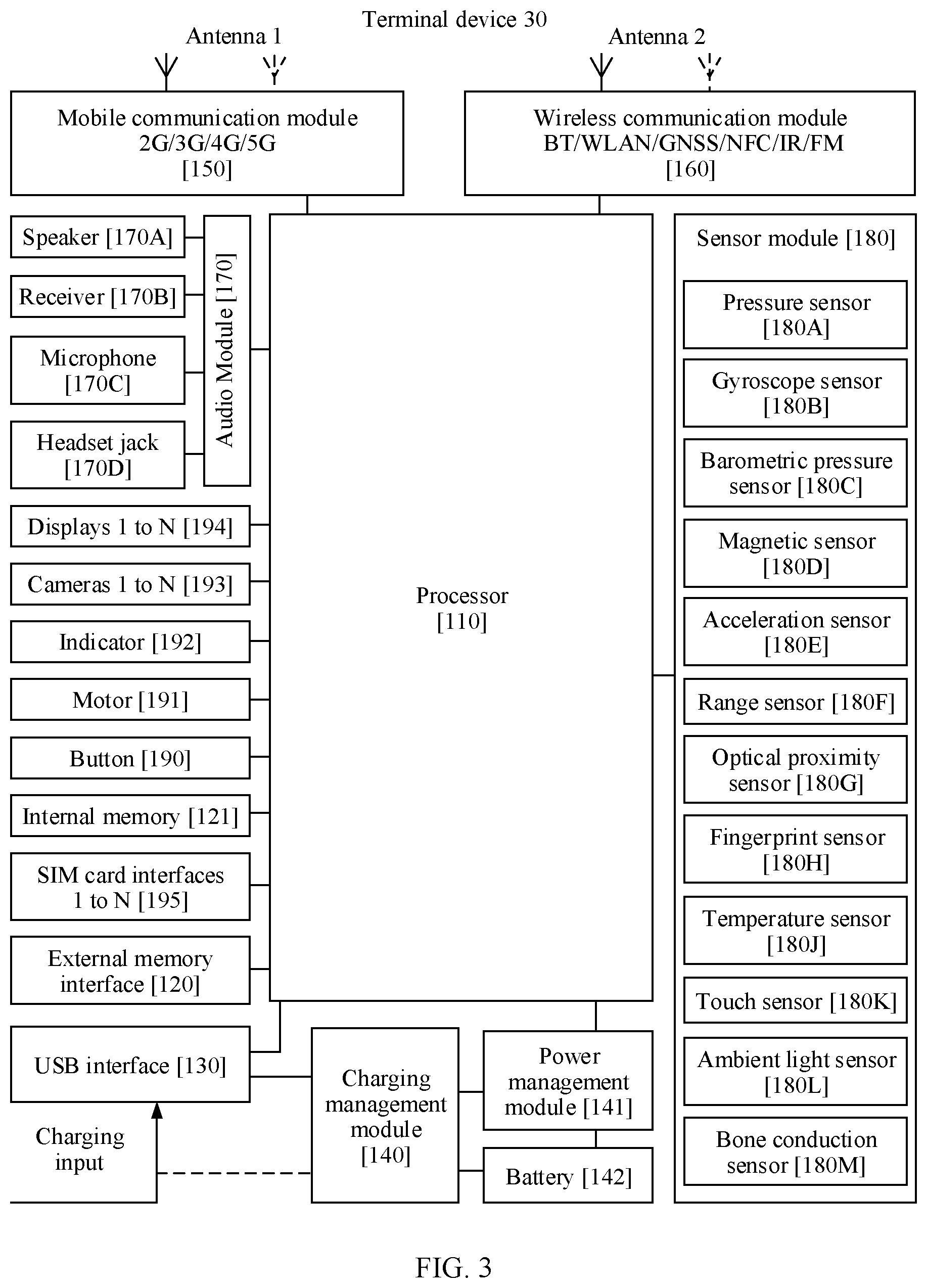 Patent US12316463 Figure 3 – Data transmission method and apparatus for a HARQ operation