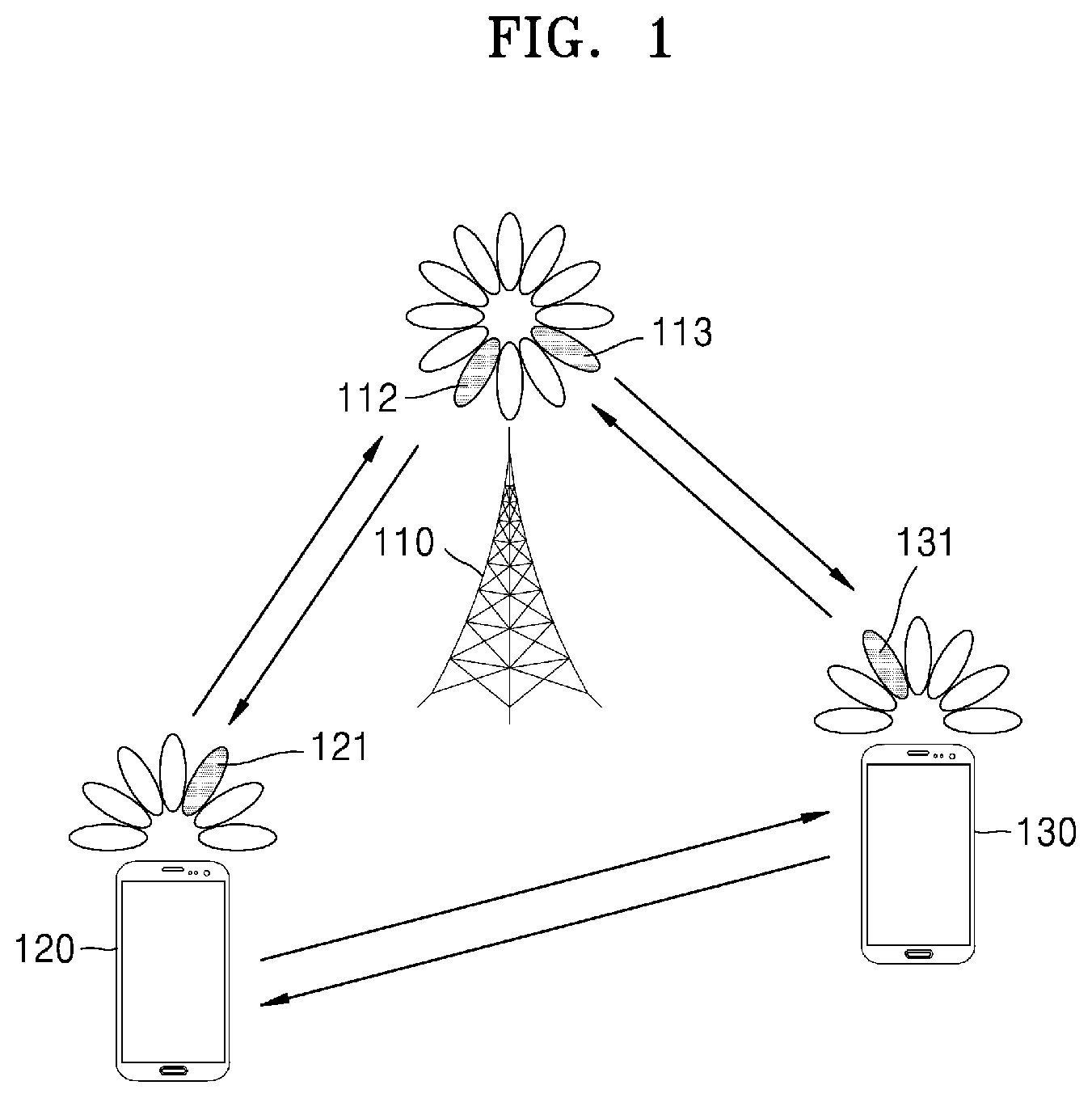 Patent US12316464 Figure 1 – Method and apparatus for supporting packet duplicate transmission by using sidelink in wireless communication system