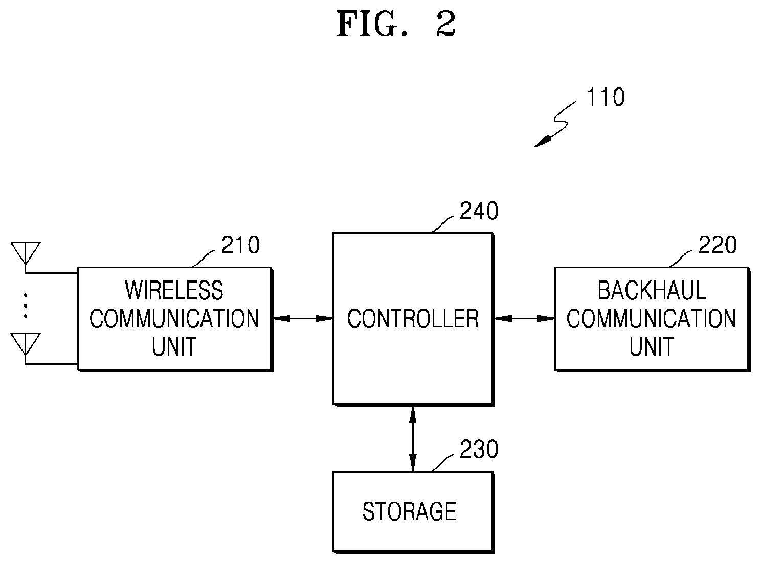 Patent US12316464 Figure 2 – Method and apparatus for supporting packet duplicate transmission by using sidelink in wireless communication system