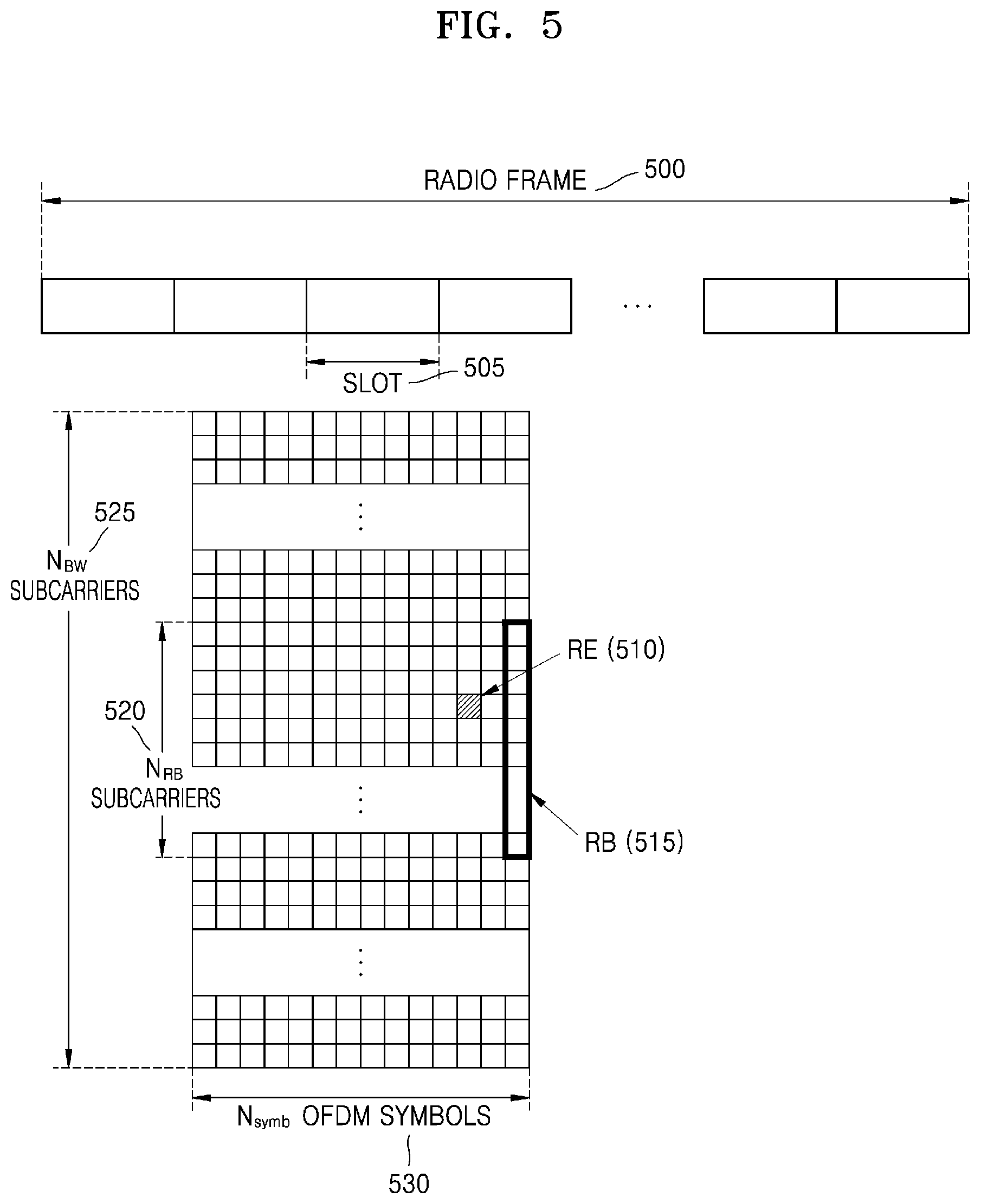 Patent US12316464 Figure 5 – Method and apparatus for supporting packet duplicate transmission by using sidelink in wireless communication system