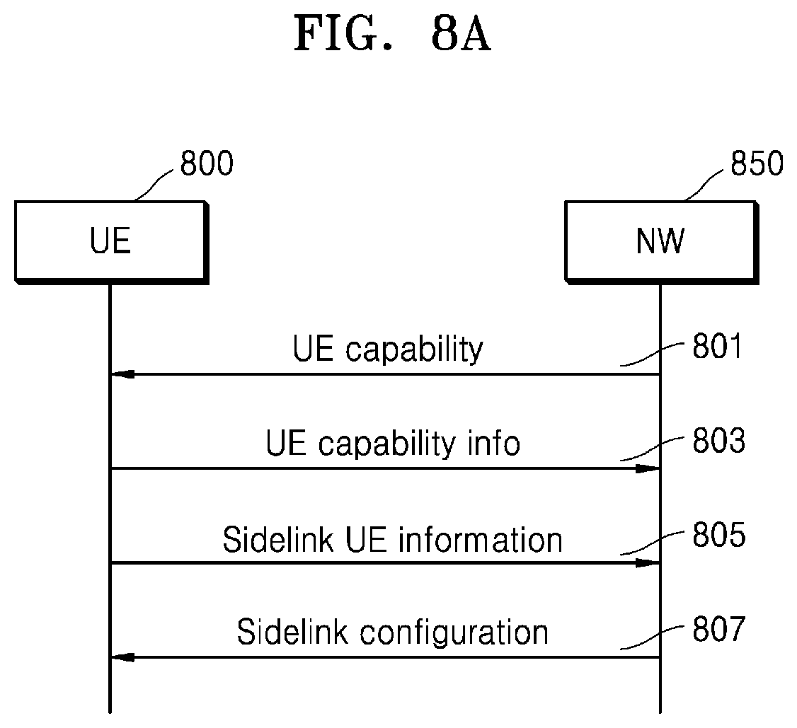 Patent US12316464 Figure 12 – Method and apparatus for supporting packet duplicate transmission by using sidelink in wireless communication system