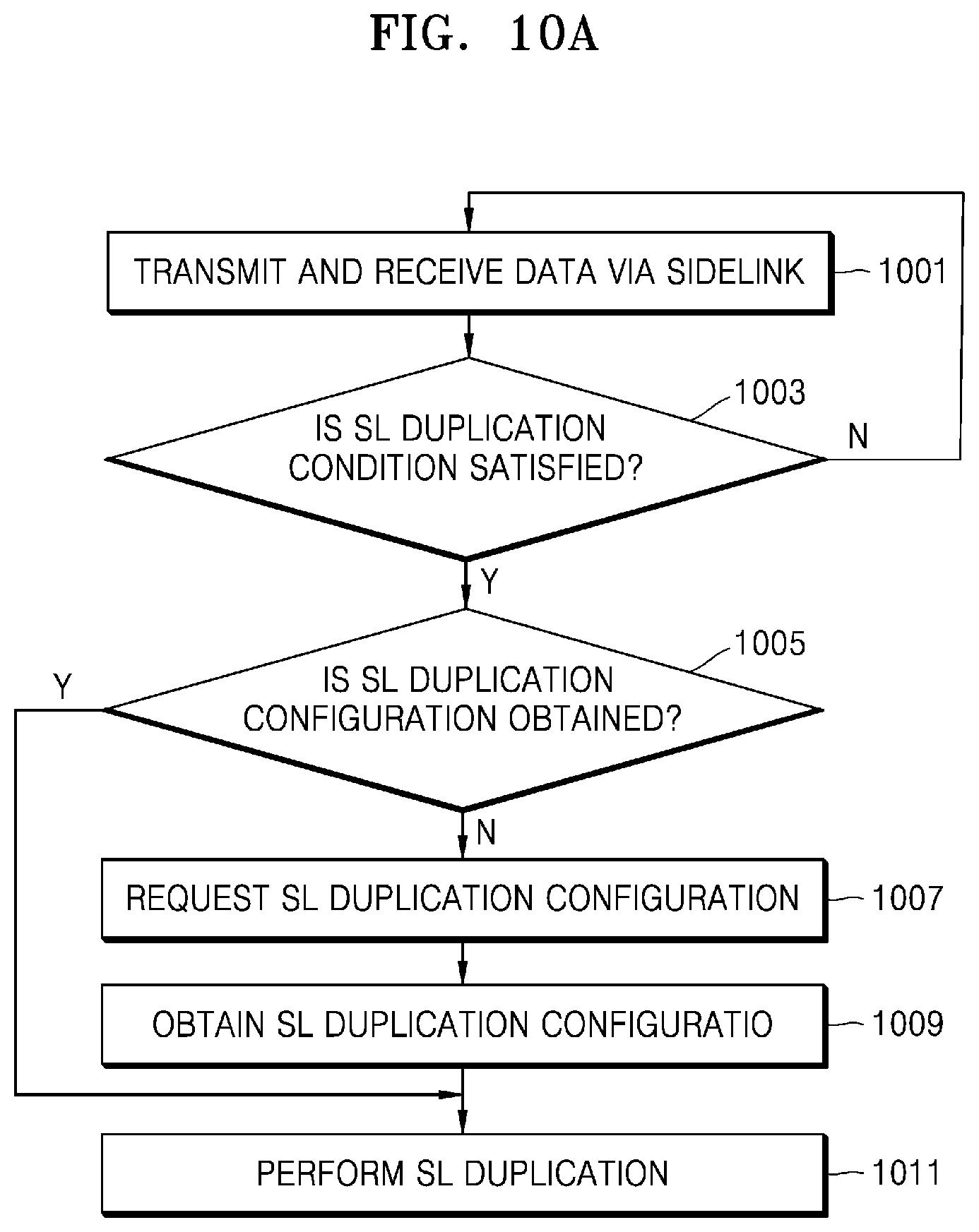 Patent US12316464 Figure 18 – Method and apparatus for supporting packet duplicate transmission by using sidelink in wireless communication system