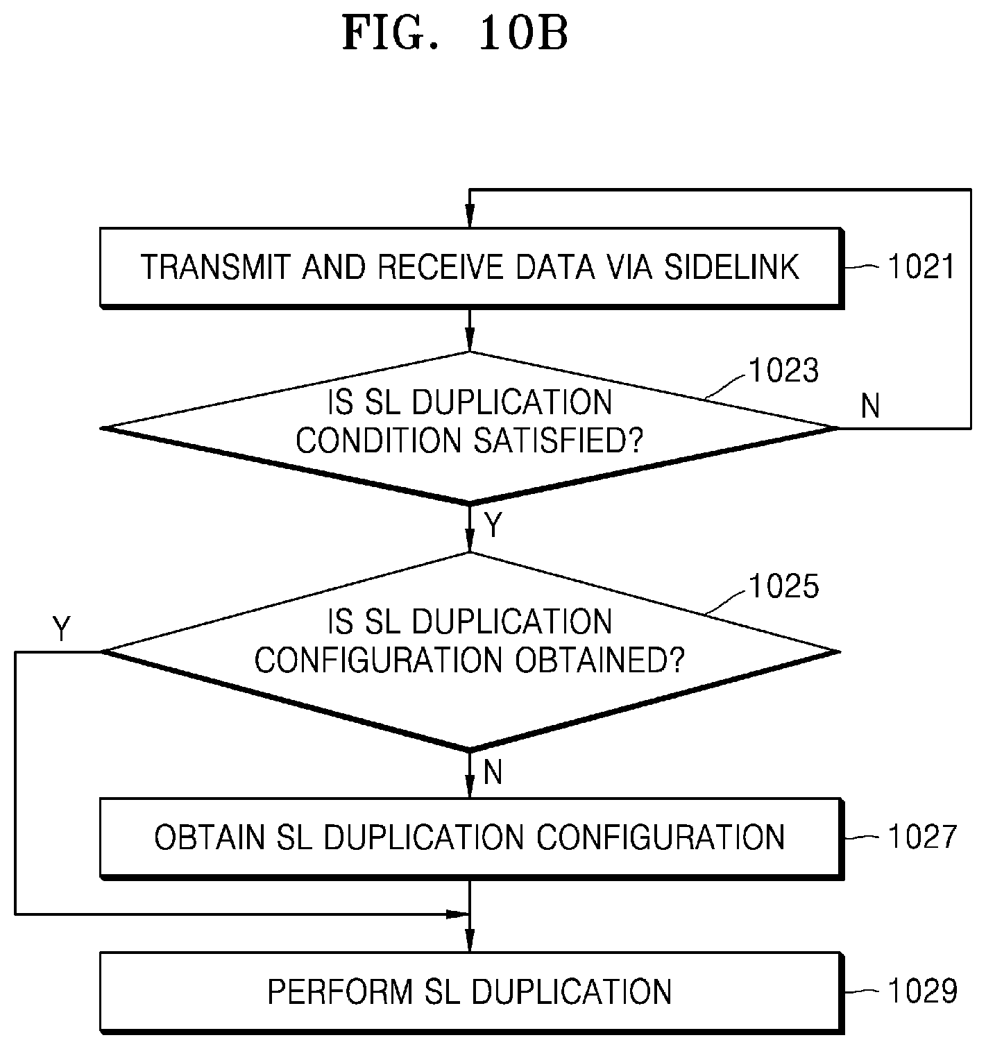 Patent US12316464 Figure 19 – Method and apparatus for supporting packet duplicate transmission by using sidelink in wireless communication system