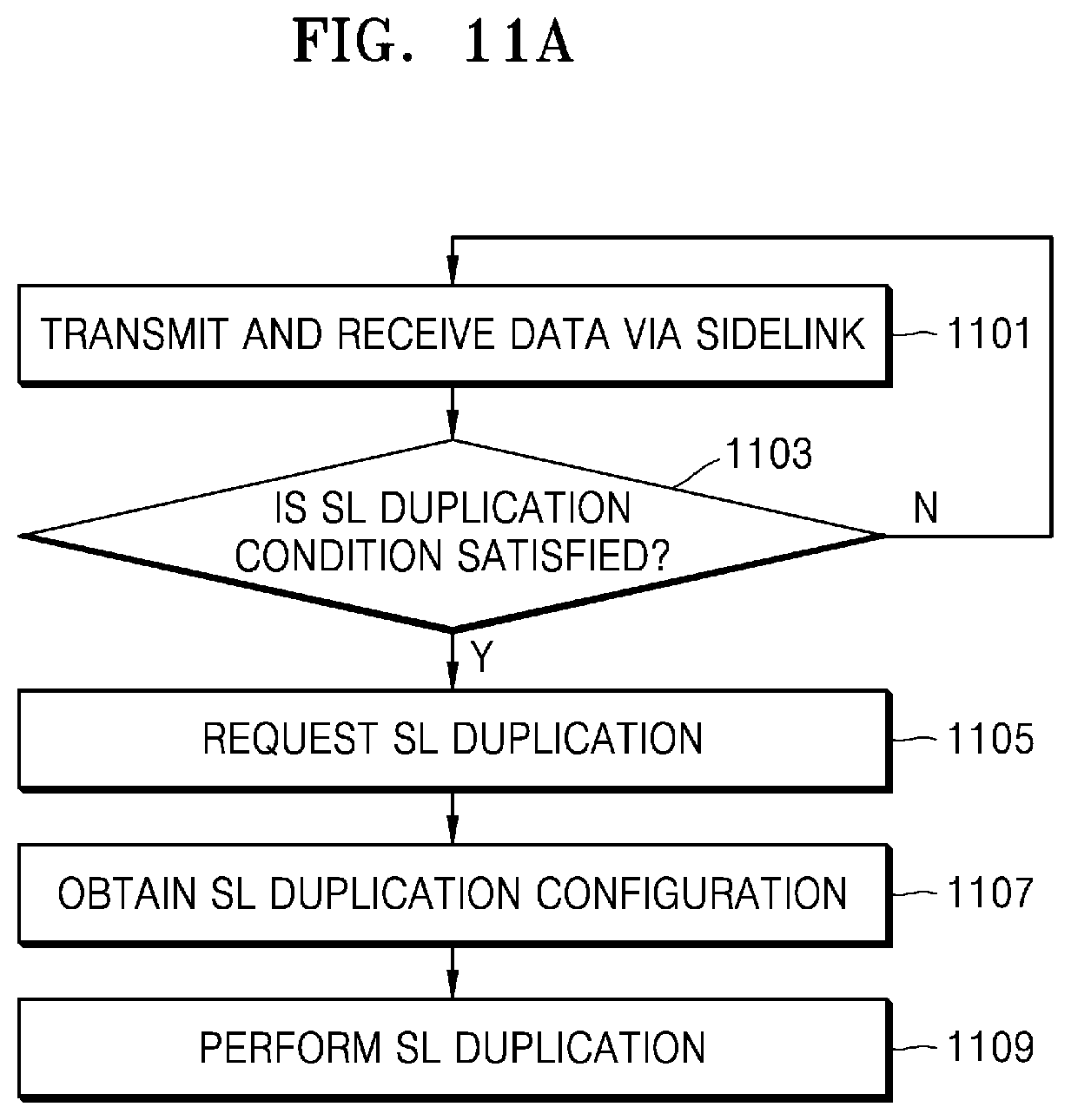 Patent US12316464 Figure 20 – Method and apparatus for supporting packet duplicate transmission by using sidelink in wireless communication system